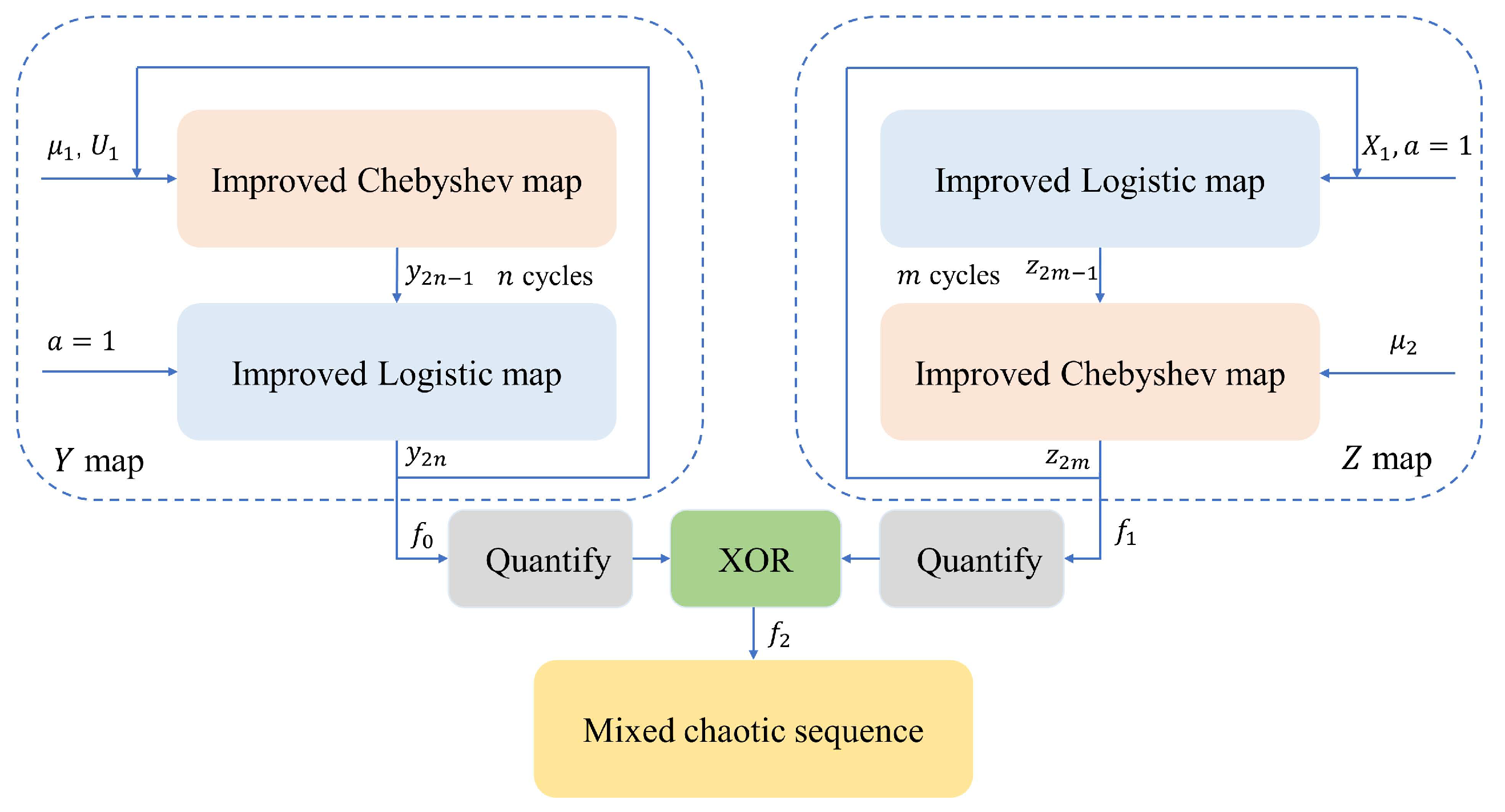 Entropy 25 01153 g007 Entropy 25 01153 g007