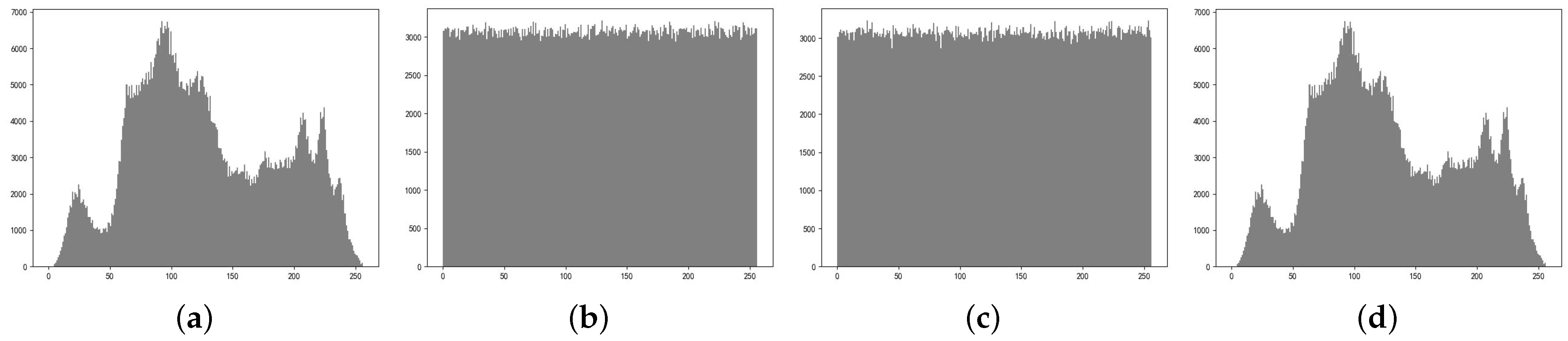 Entropy 25 01153 g015 Entropy 25 01153 g015
