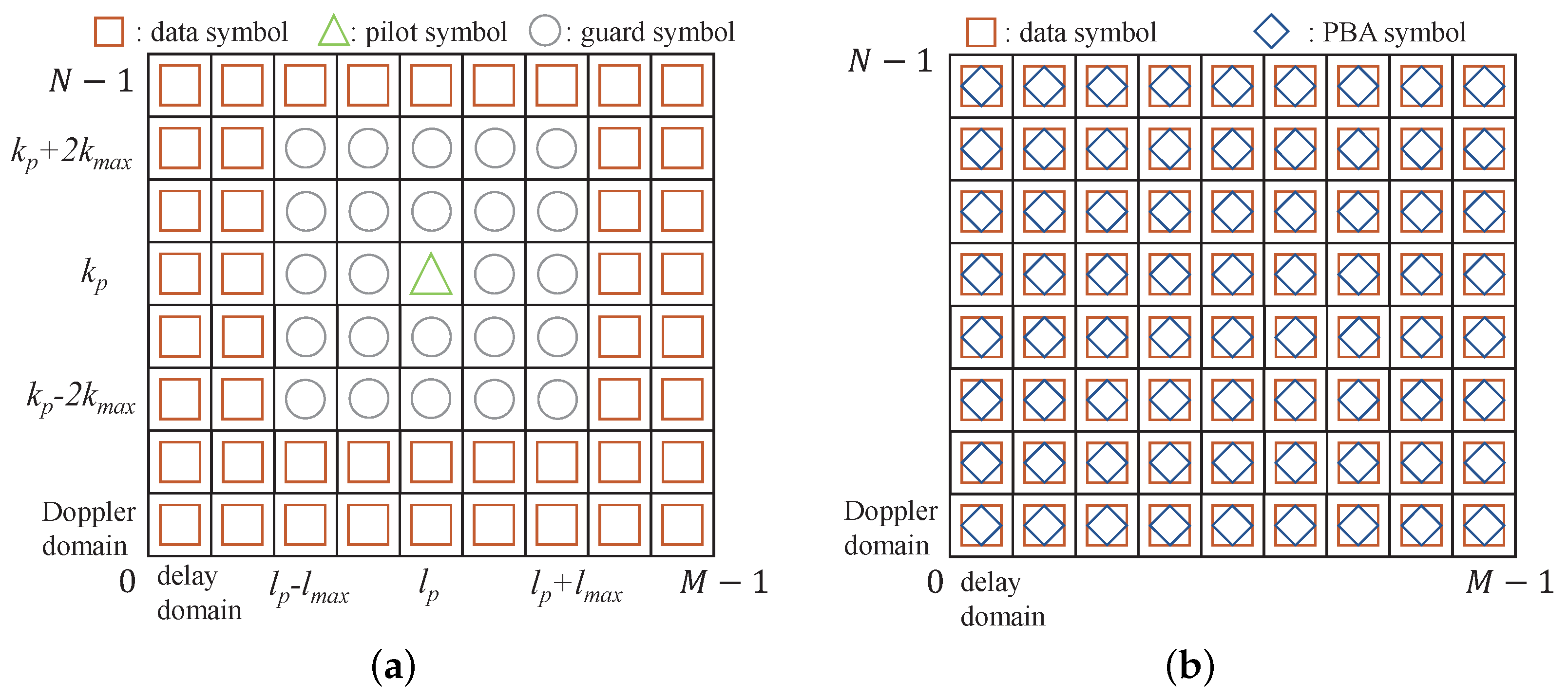 Table 1 from Extended Lagrange's four-square theorem