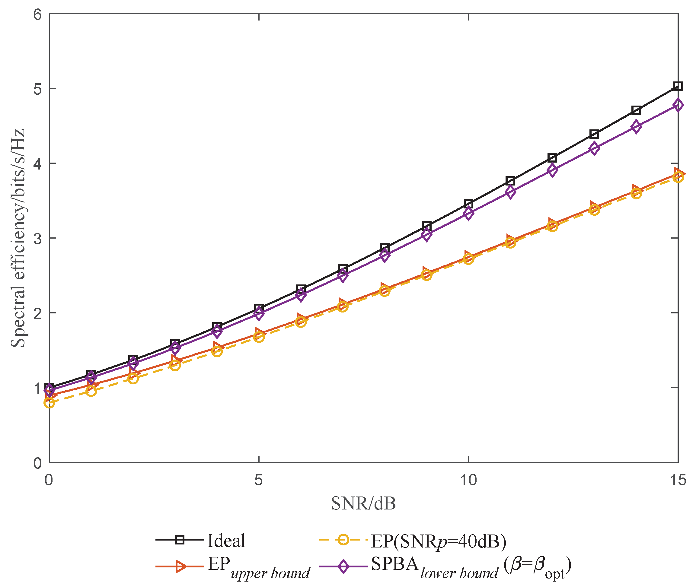 Entropy 25 01163 g006 Entropy 25 01163 g006