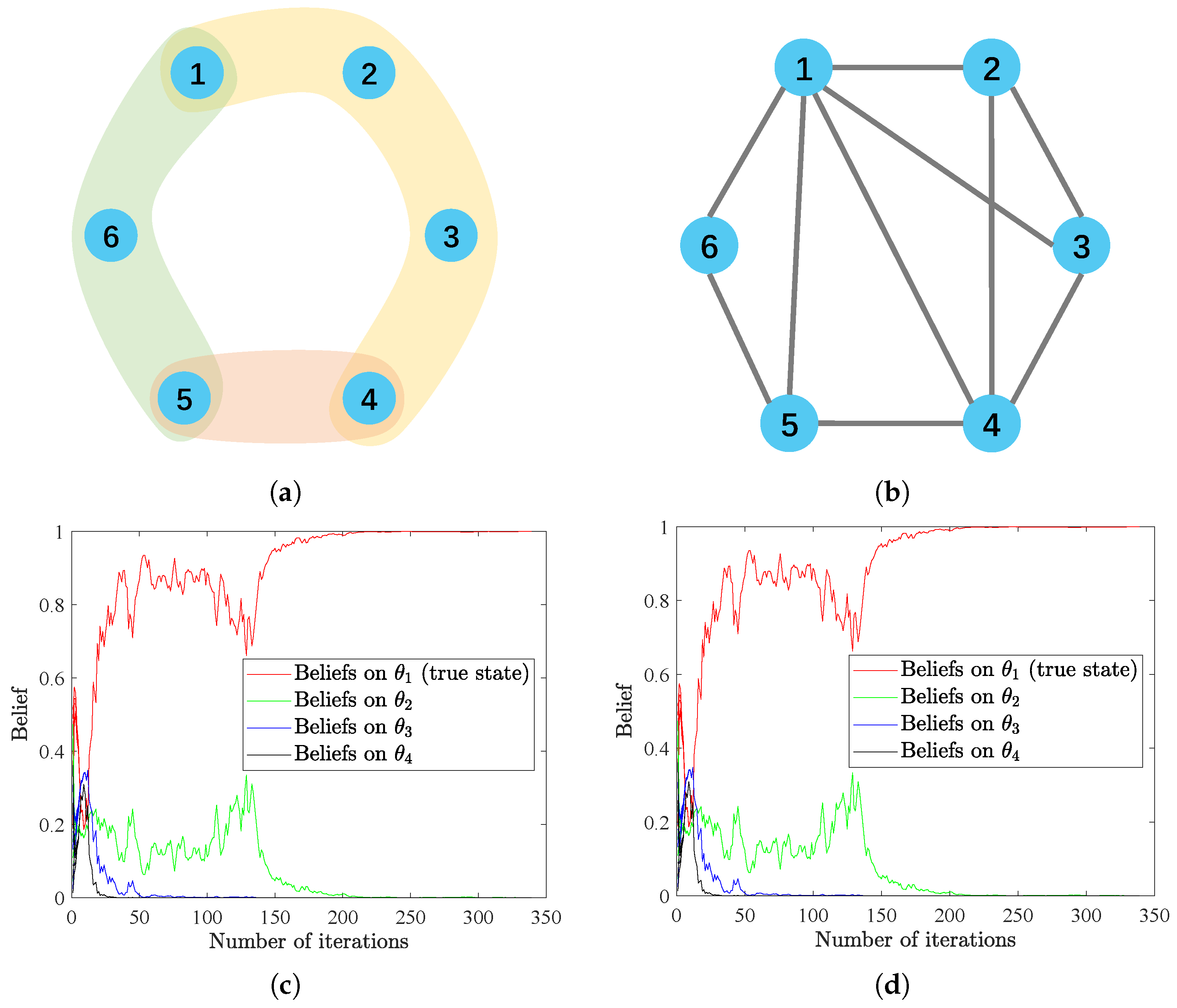 Entropy 25 01200 g003 Entropy 25 01200 g003
