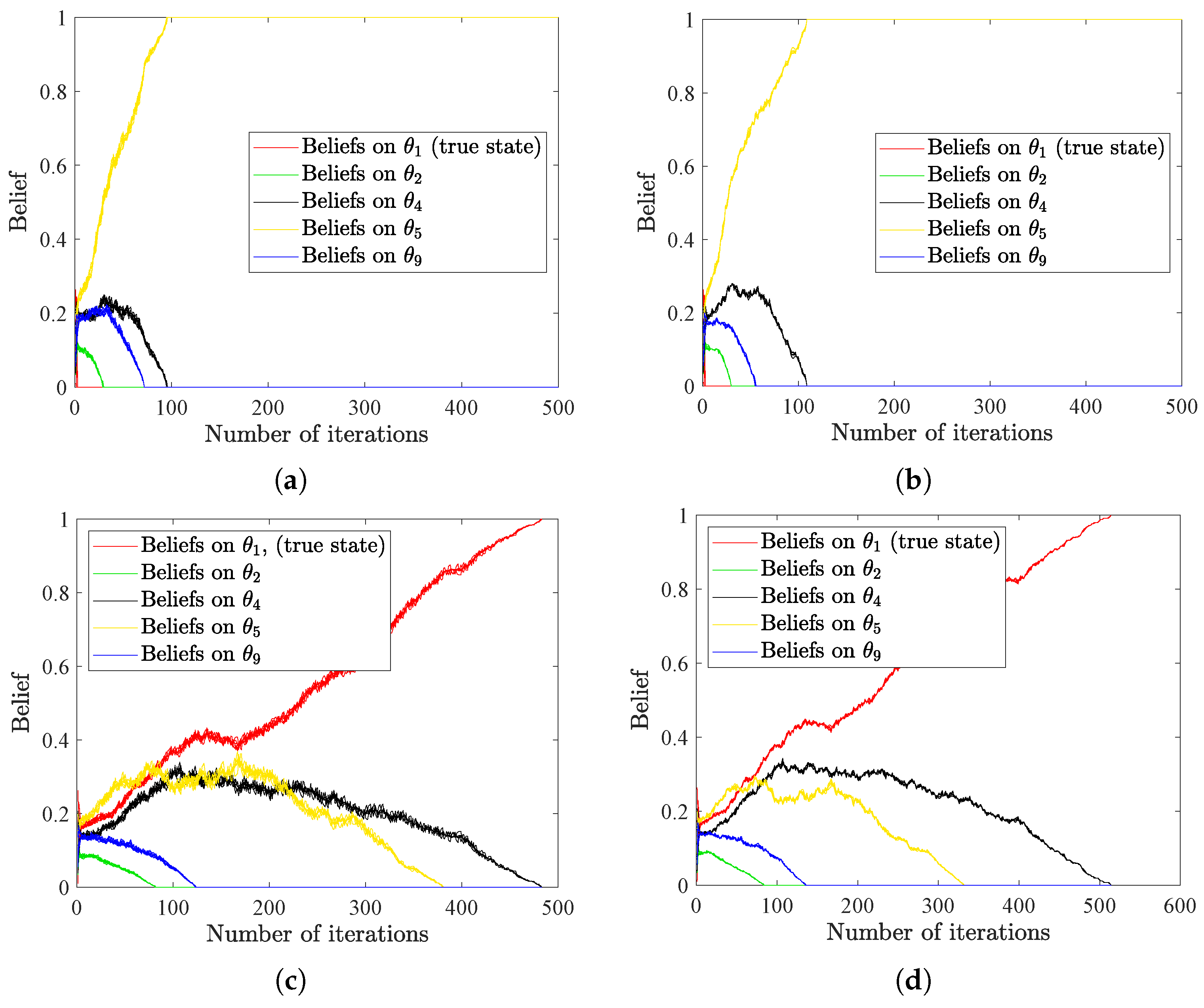 Entropy 25 01200 g007 Entropy 25 01200 g007