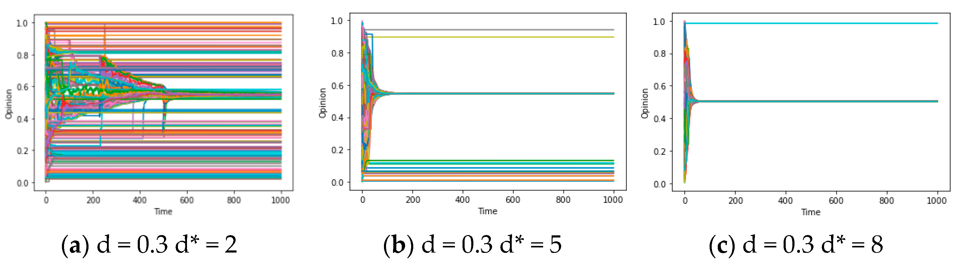 Entropy 25 01219 g003a Entropy 25 01219 g003a