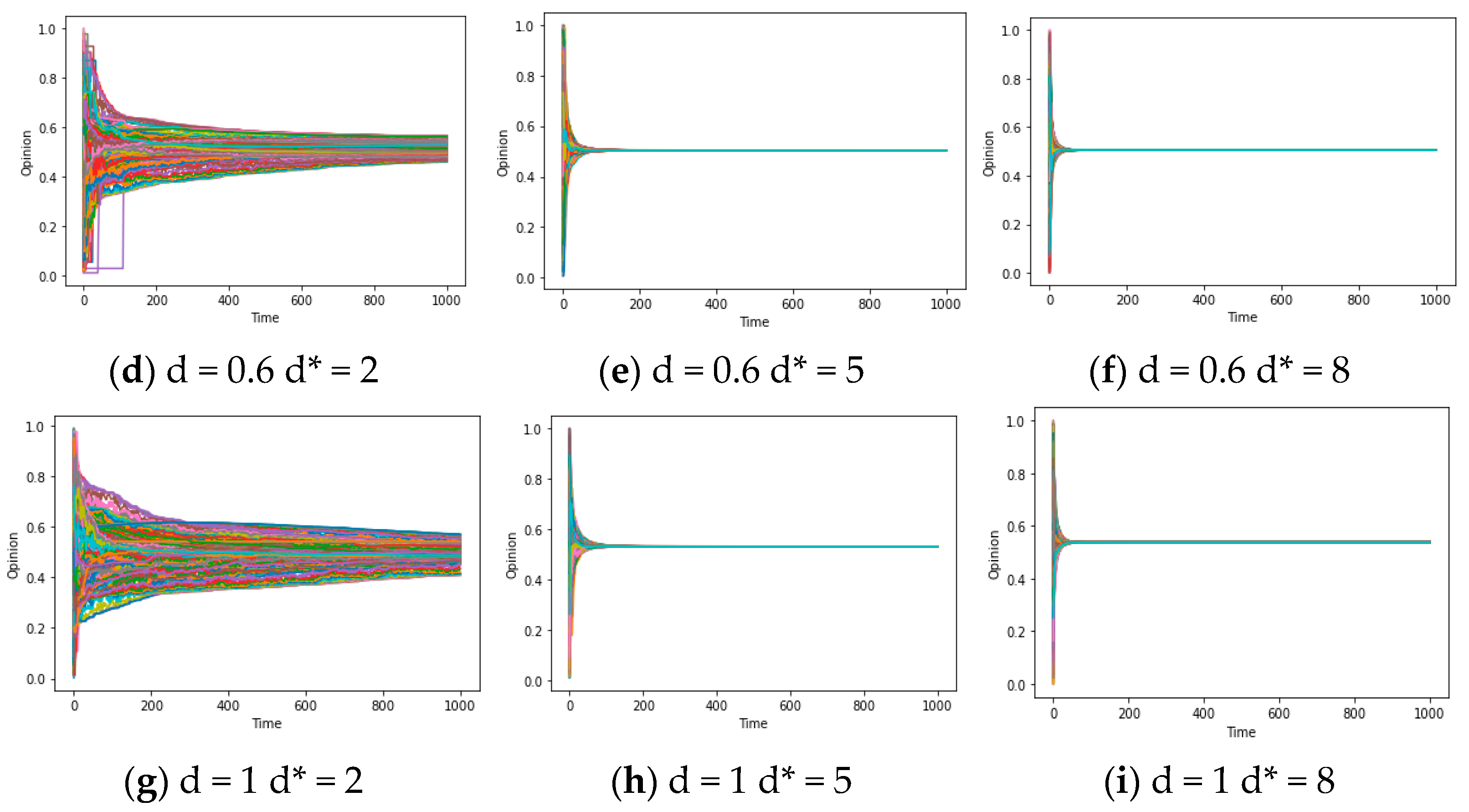 Entropy 25 01219 g003b Entropy 25 01219 g003b