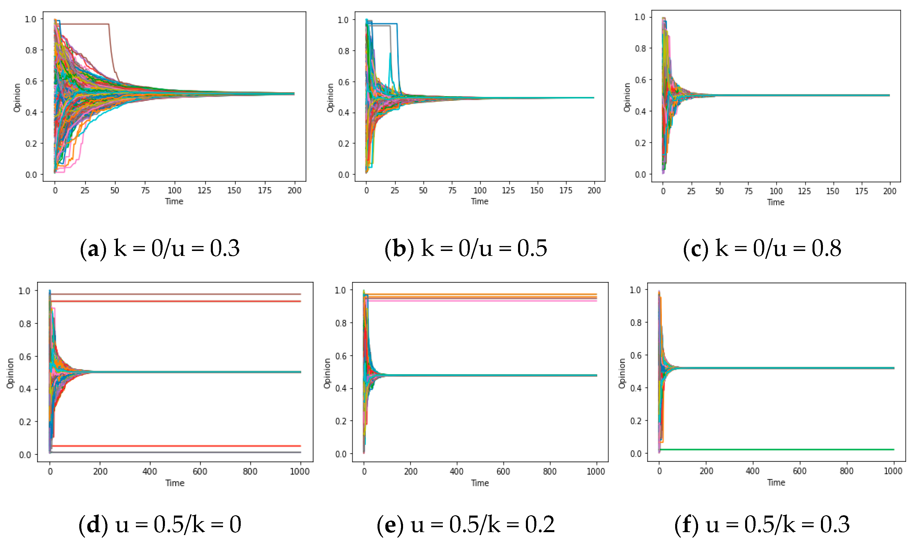 Entropy 25 01219 g004 Entropy 25 01219 g004