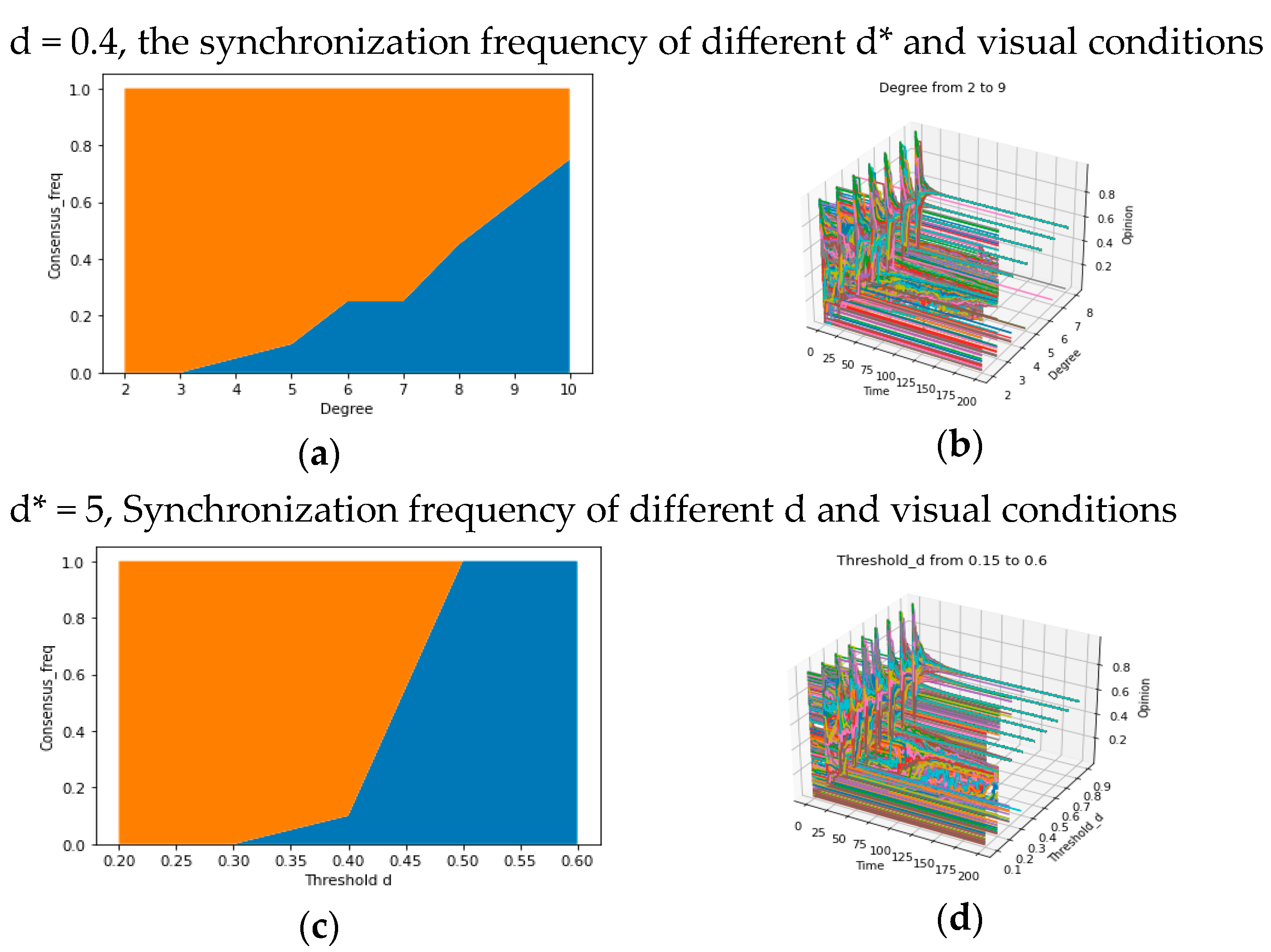 Entropy 25 01219 g005 Entropy 25 01219 g005