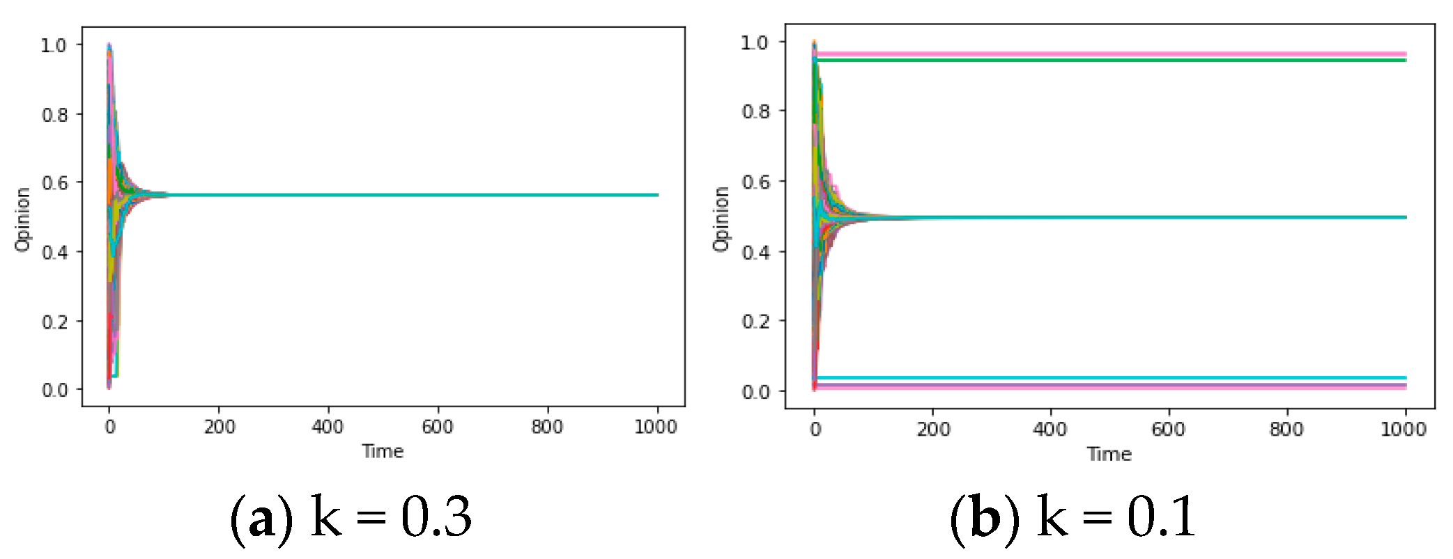 Entropy 25 01219 g007 Entropy 25 01219 g007