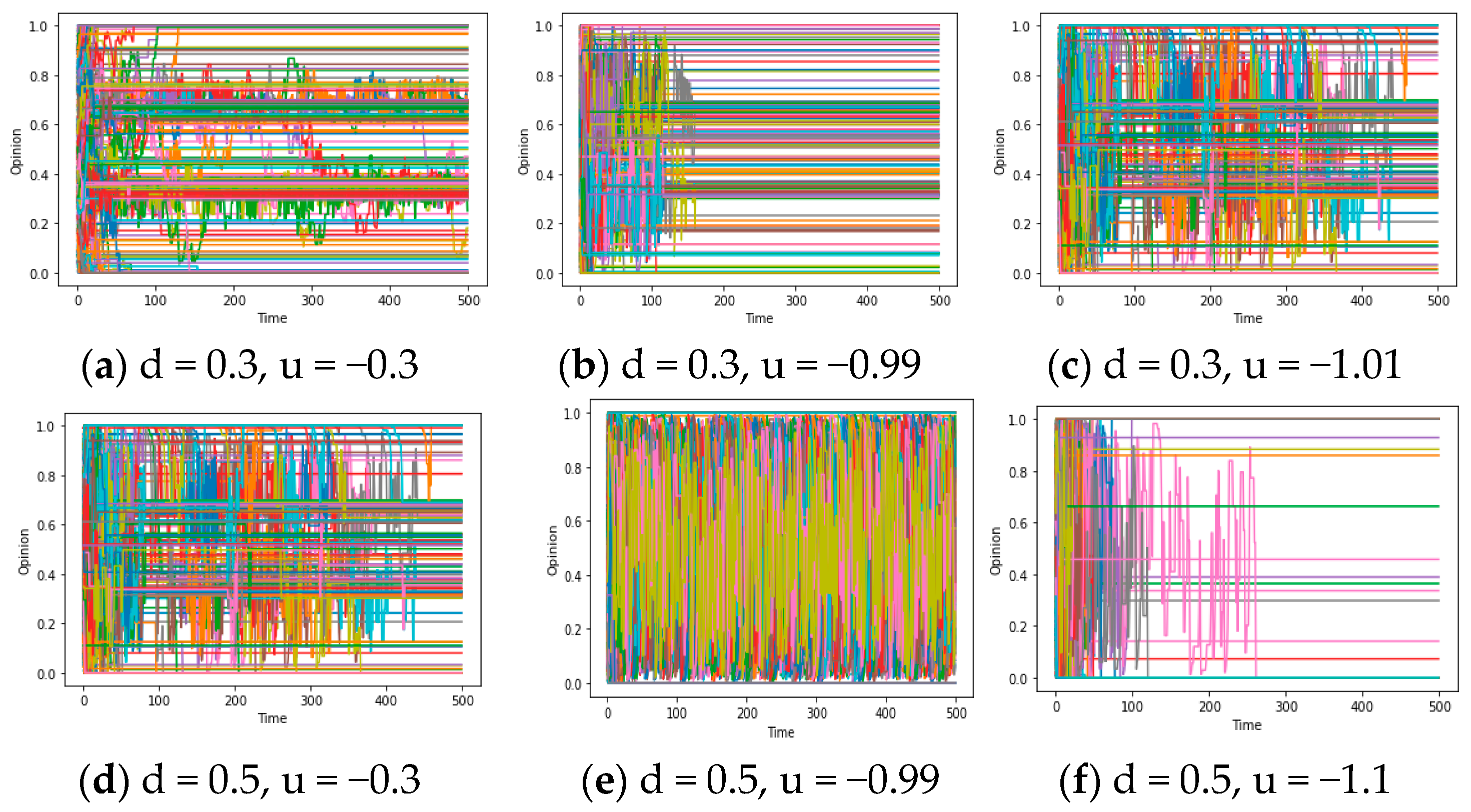 Entropy 25 01219 g008 Entropy 25 01219 g008