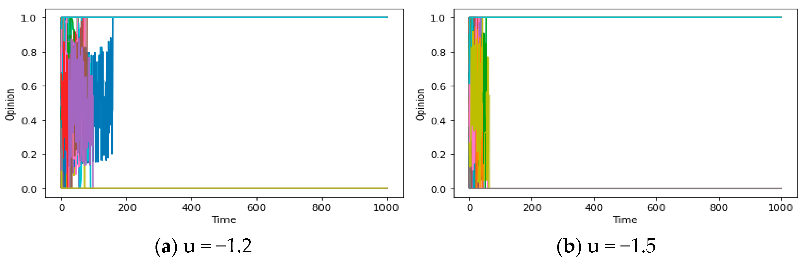 Entropy 25 01219 g009 Entropy 25 01219 g009