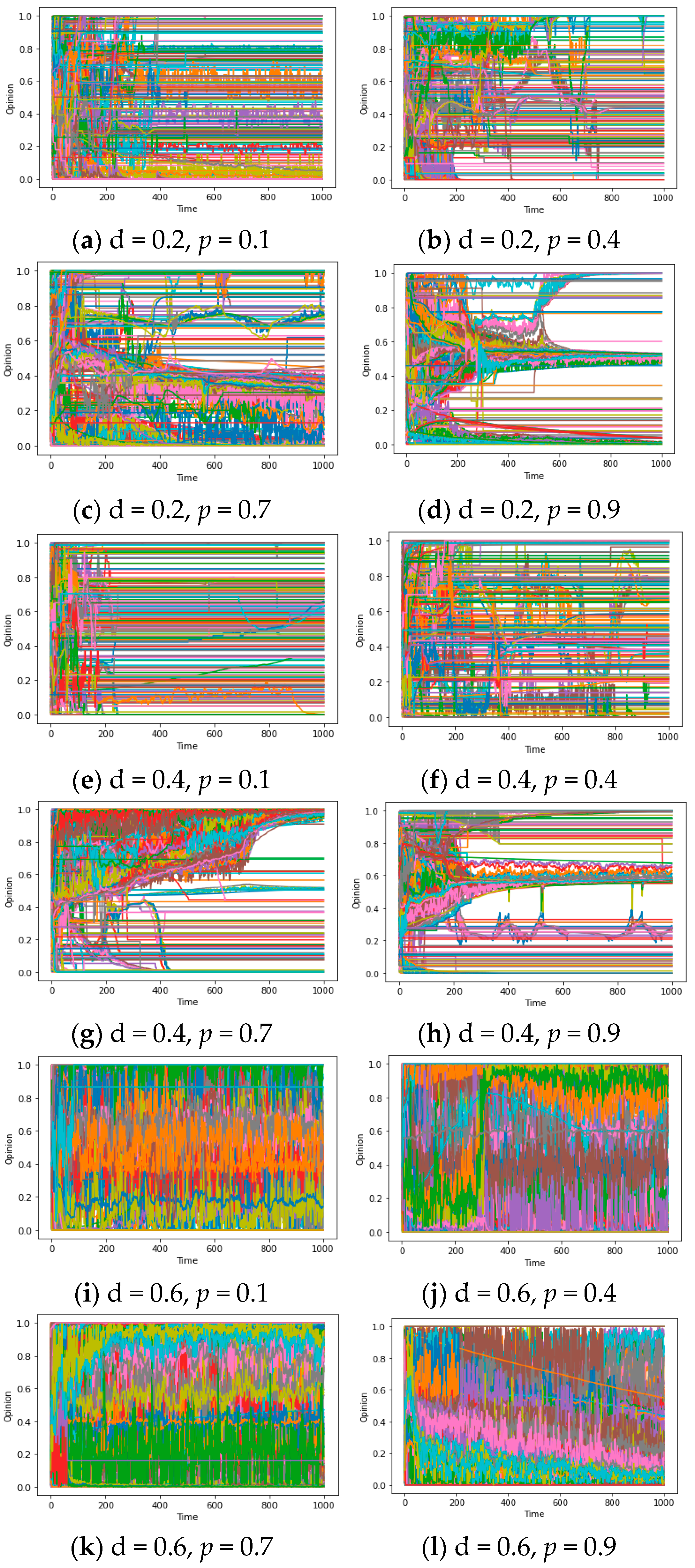 Entropy 25 01219 g010 Entropy 25 01219 g010