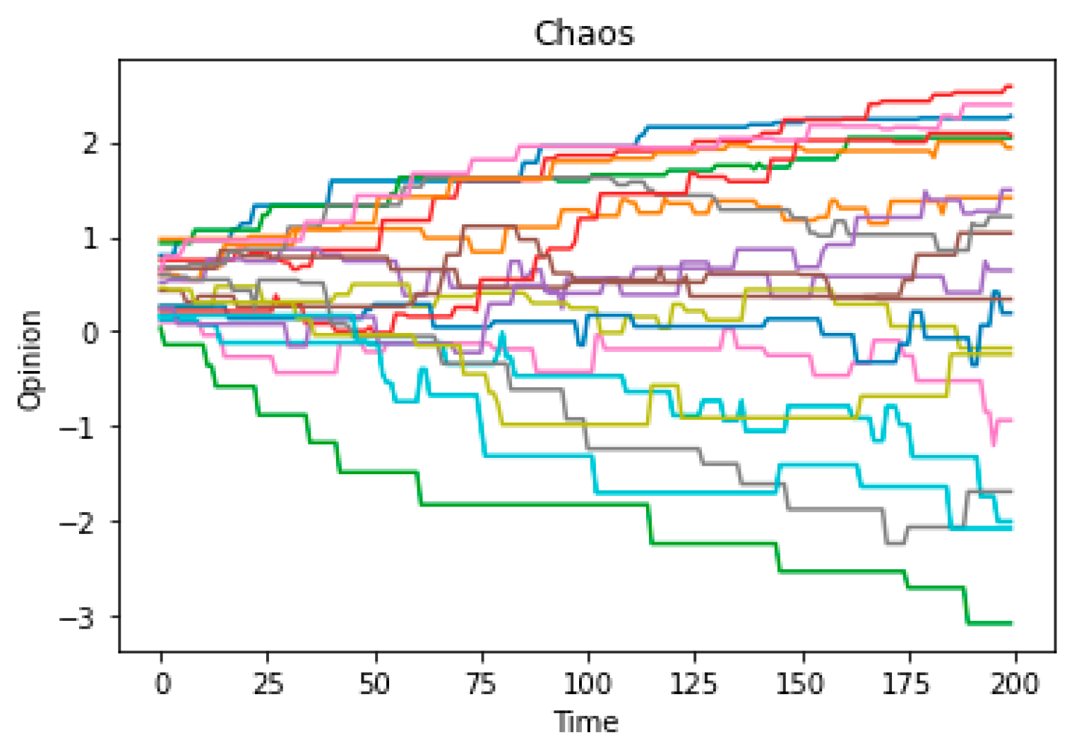 Entropy 25 01219 g0a3 Entropy 25 01219 g0a3
