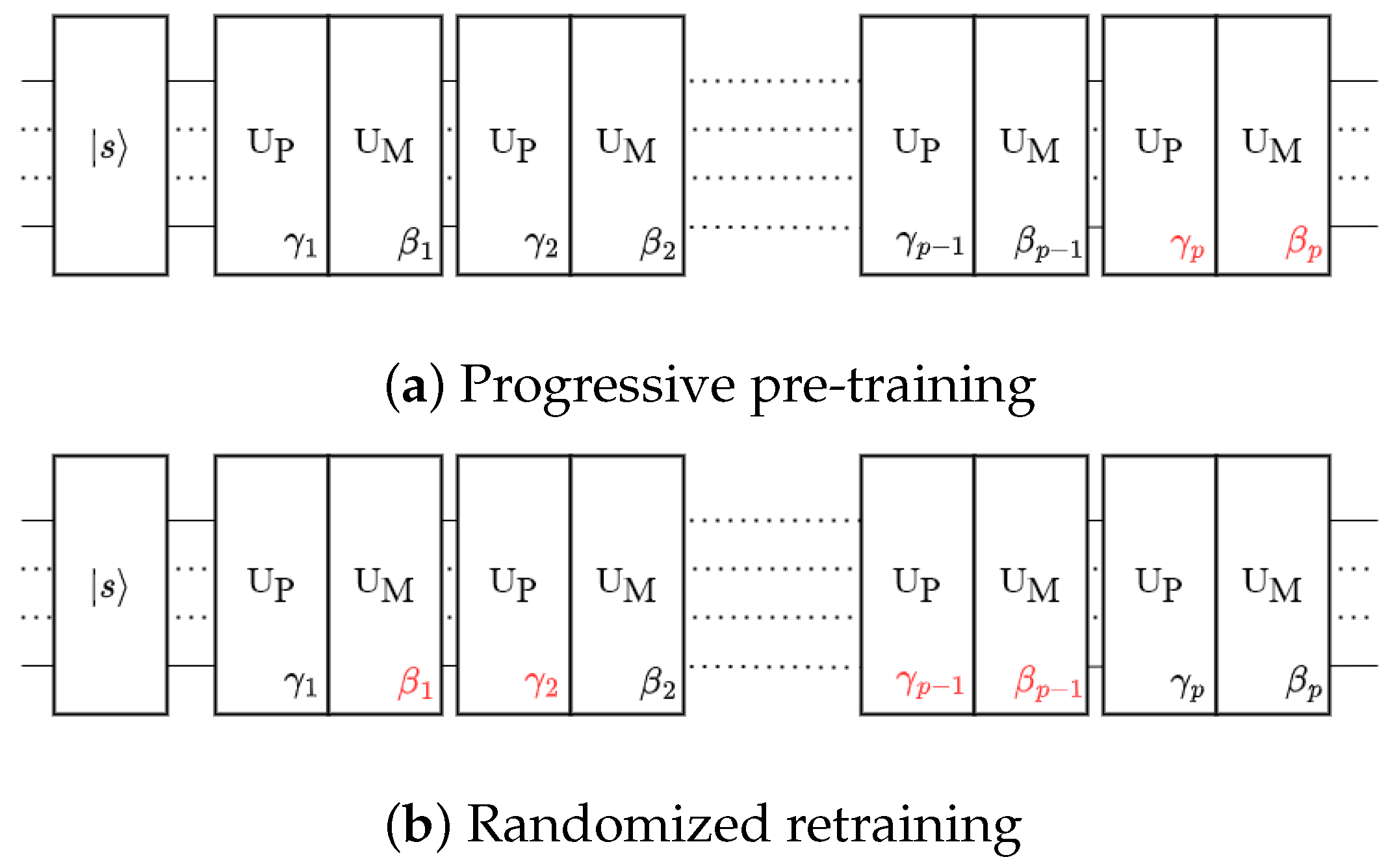 Discrete quantum computation and Lagrange's four-square theorem