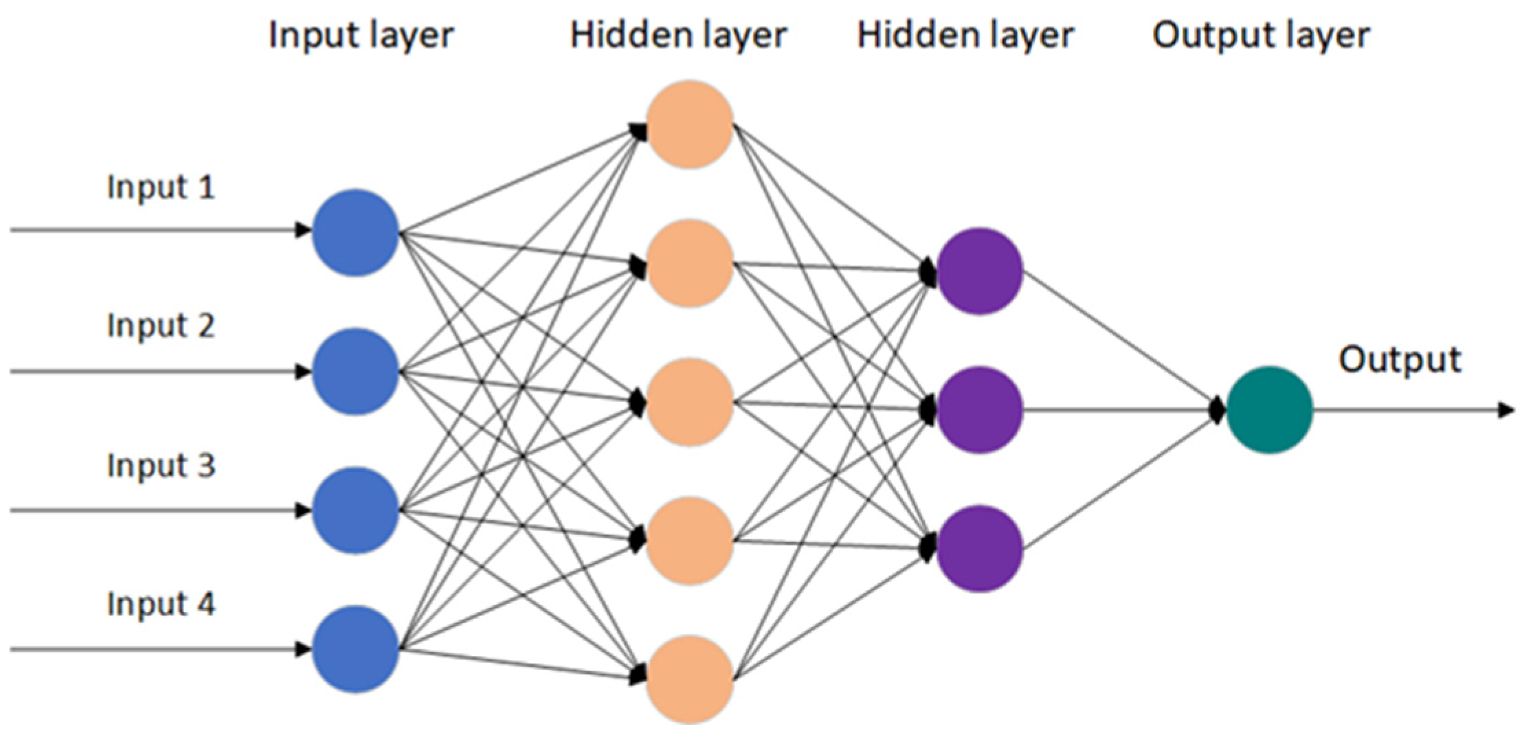 Entropy | Free Full-Text | An Enhanced Neural Network Algorithm with ...