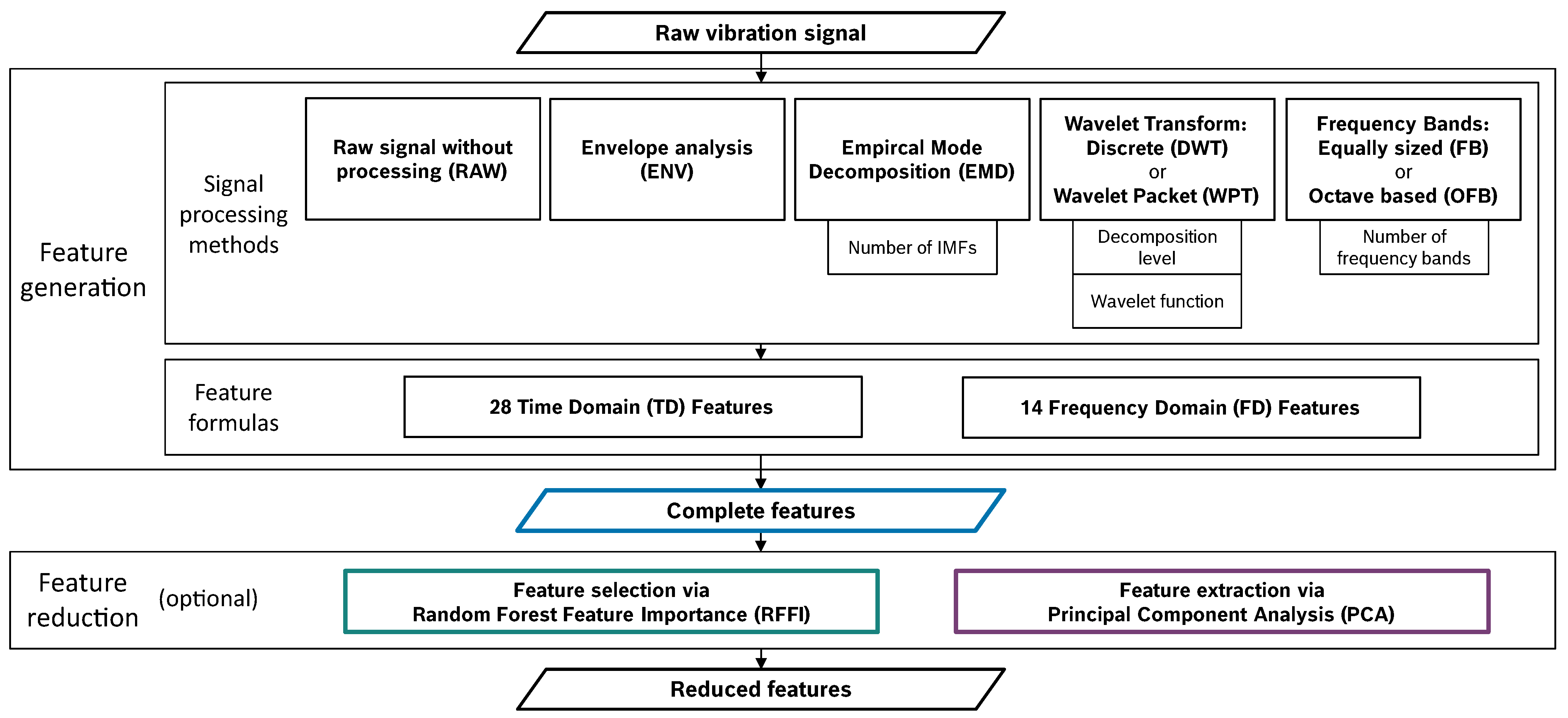 Entropy 25 01278 g002 Entropy 25 01278 g002