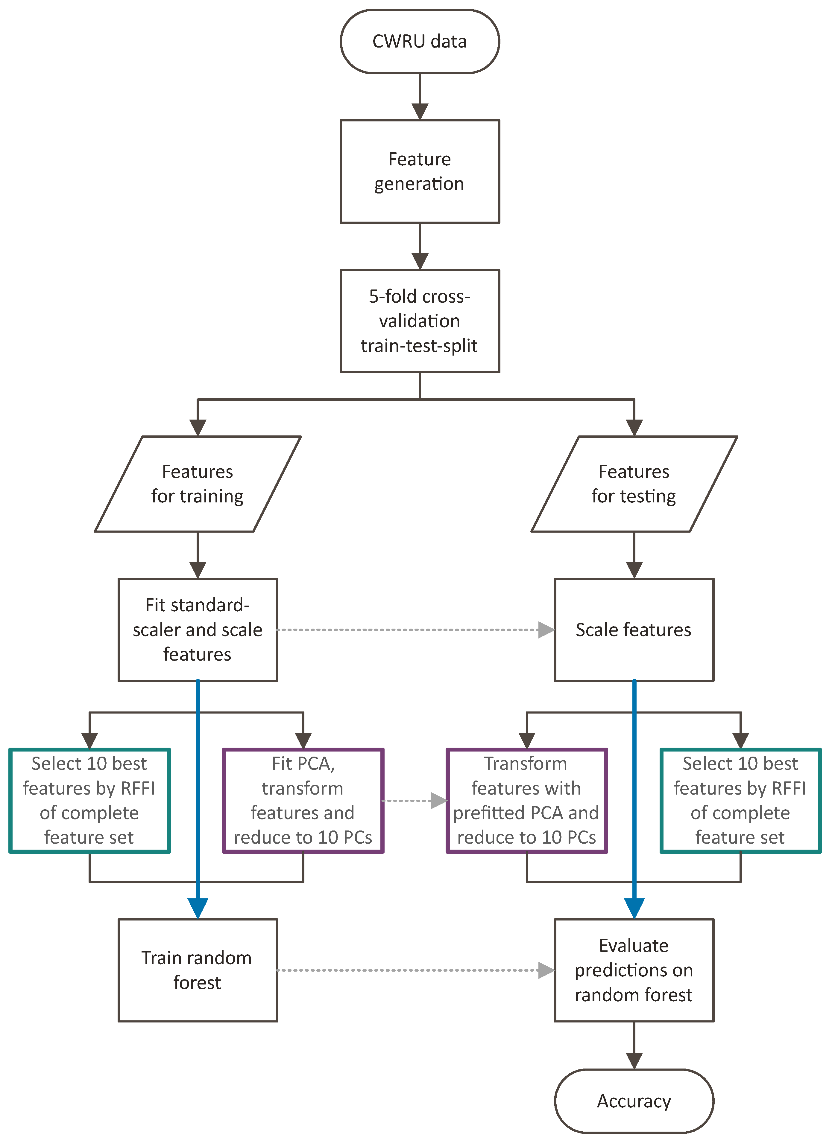 Entropy 25 01278 g003 Entropy 25 01278 g003