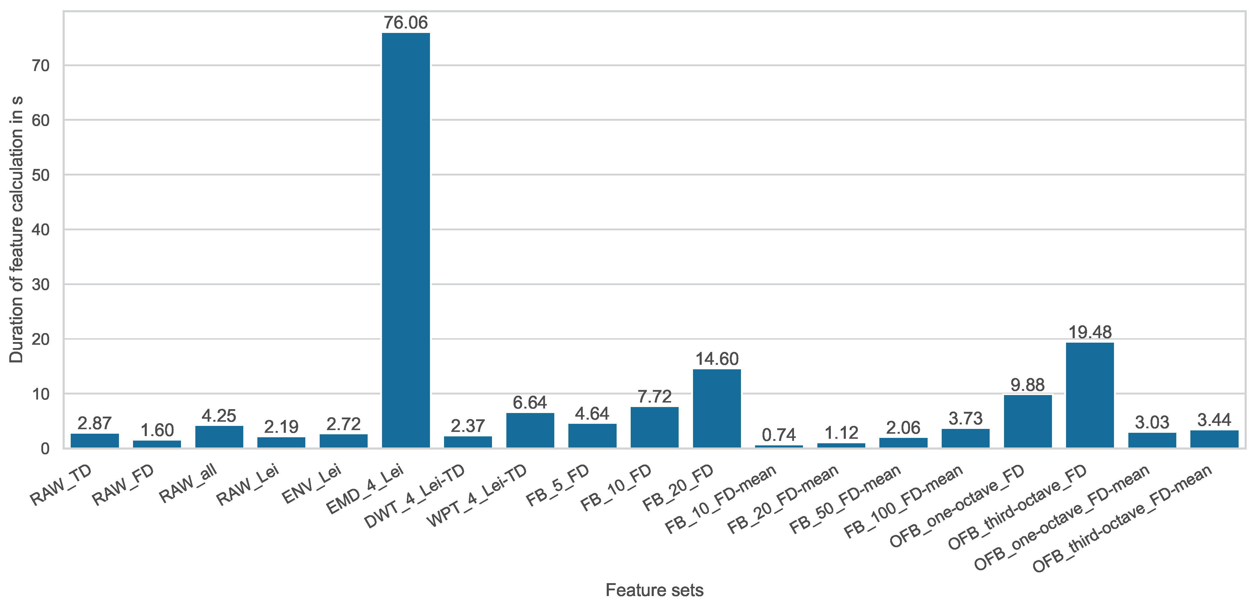 Entropy 25 01278 g005 Entropy 25 01278 g005