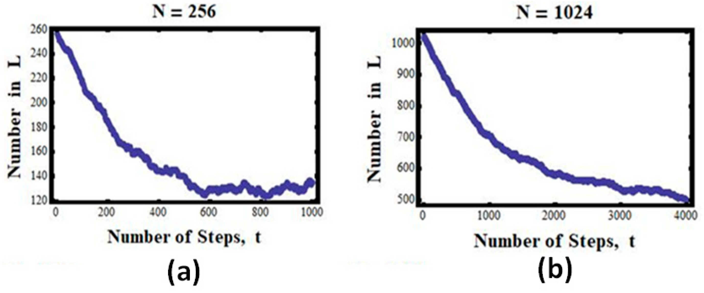 ENTROPY: The Greatest Blunder in the History of science , Ben-Naim