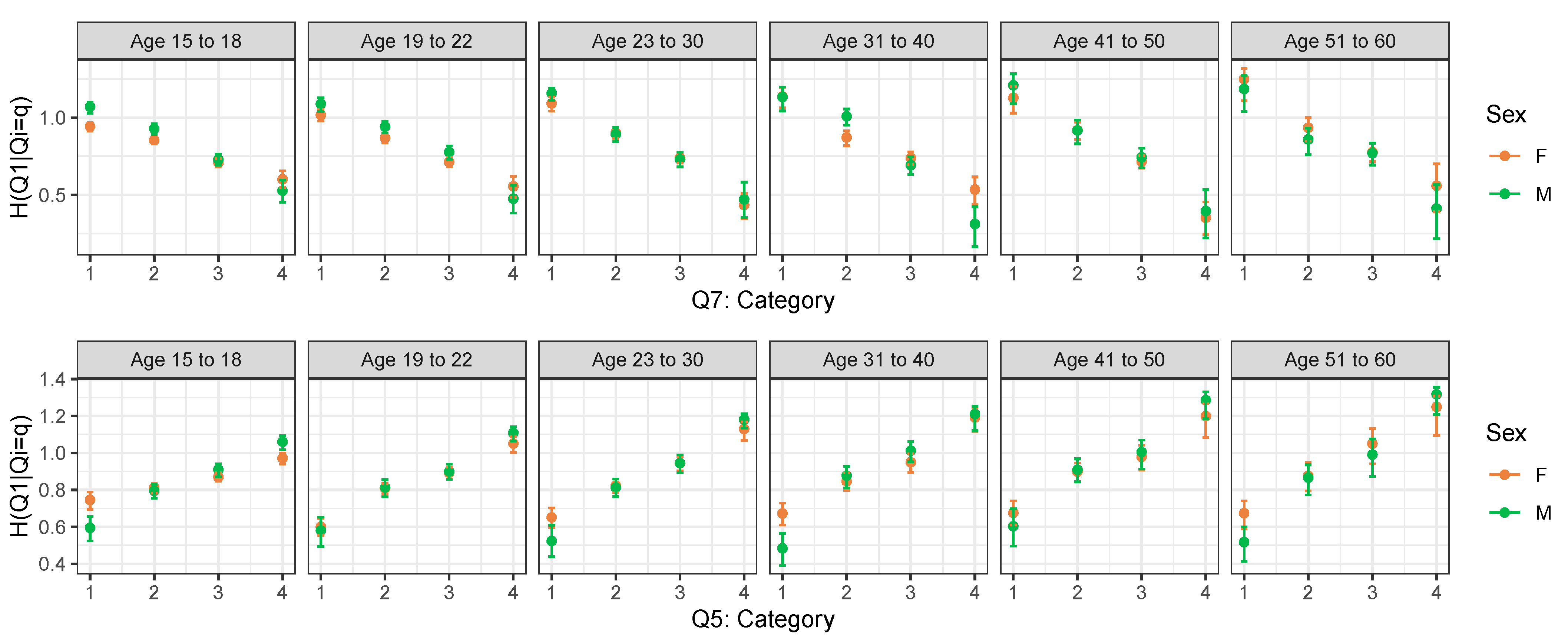 Entropy Free Full Text Ordinal Conditional Entropy Displays  