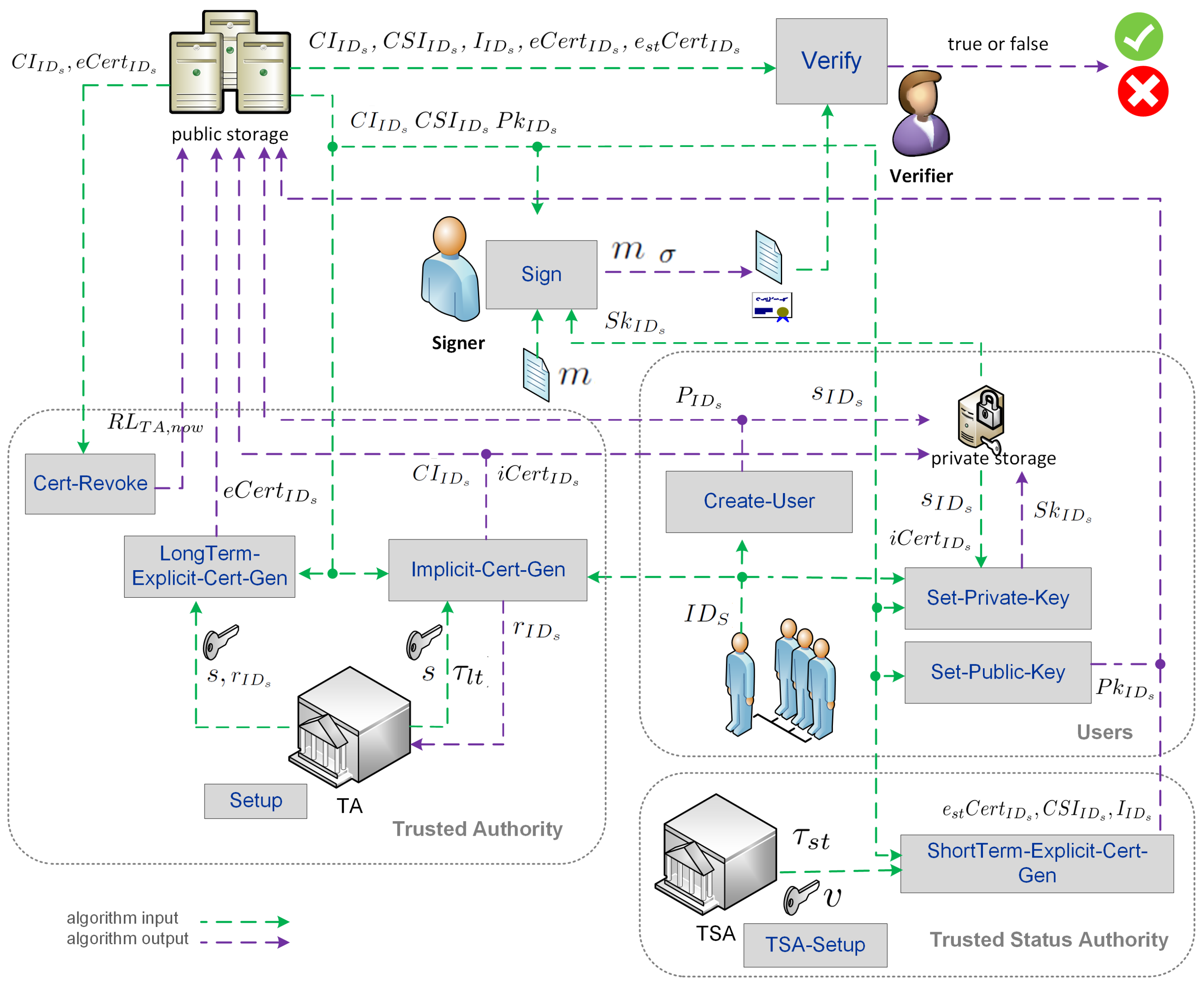 Entropy 25 01315 g001 Entropy 25 01315 g001