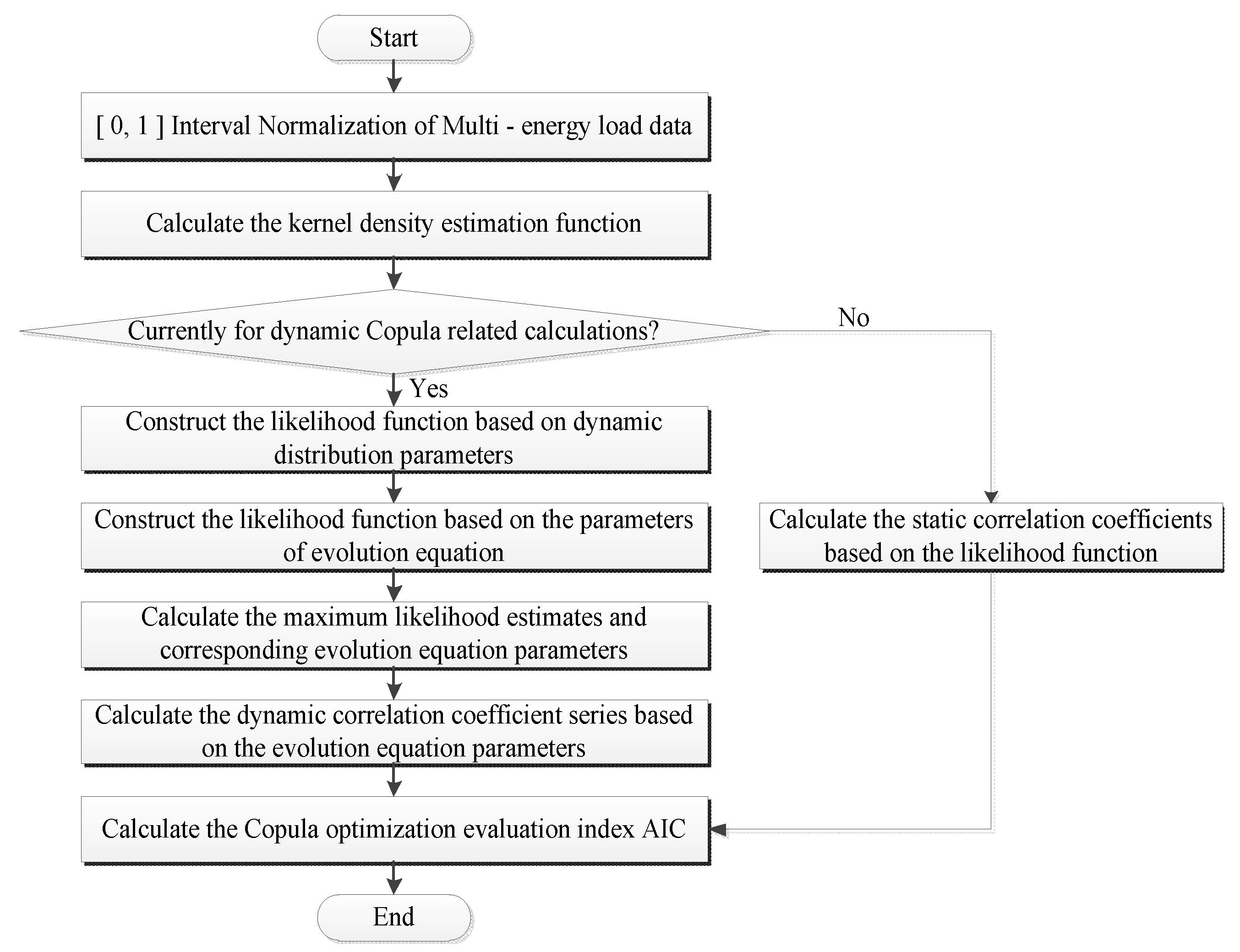 Entropy 25 01343 g001
