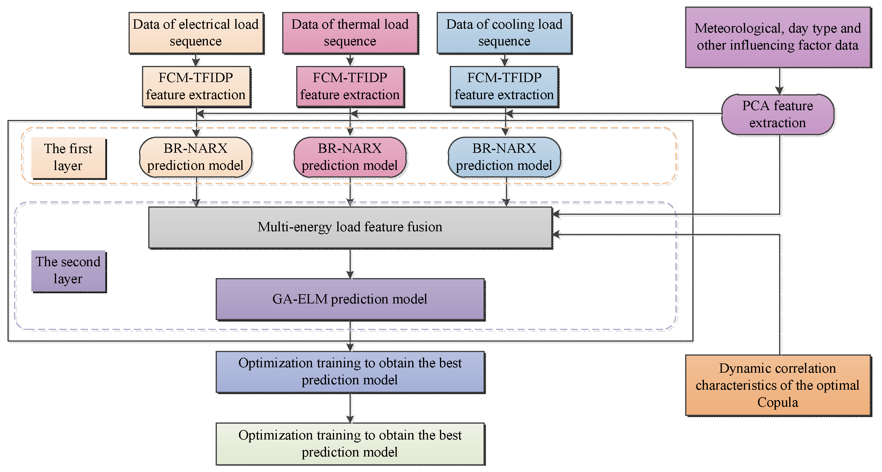 Entropy 25 01343 g003