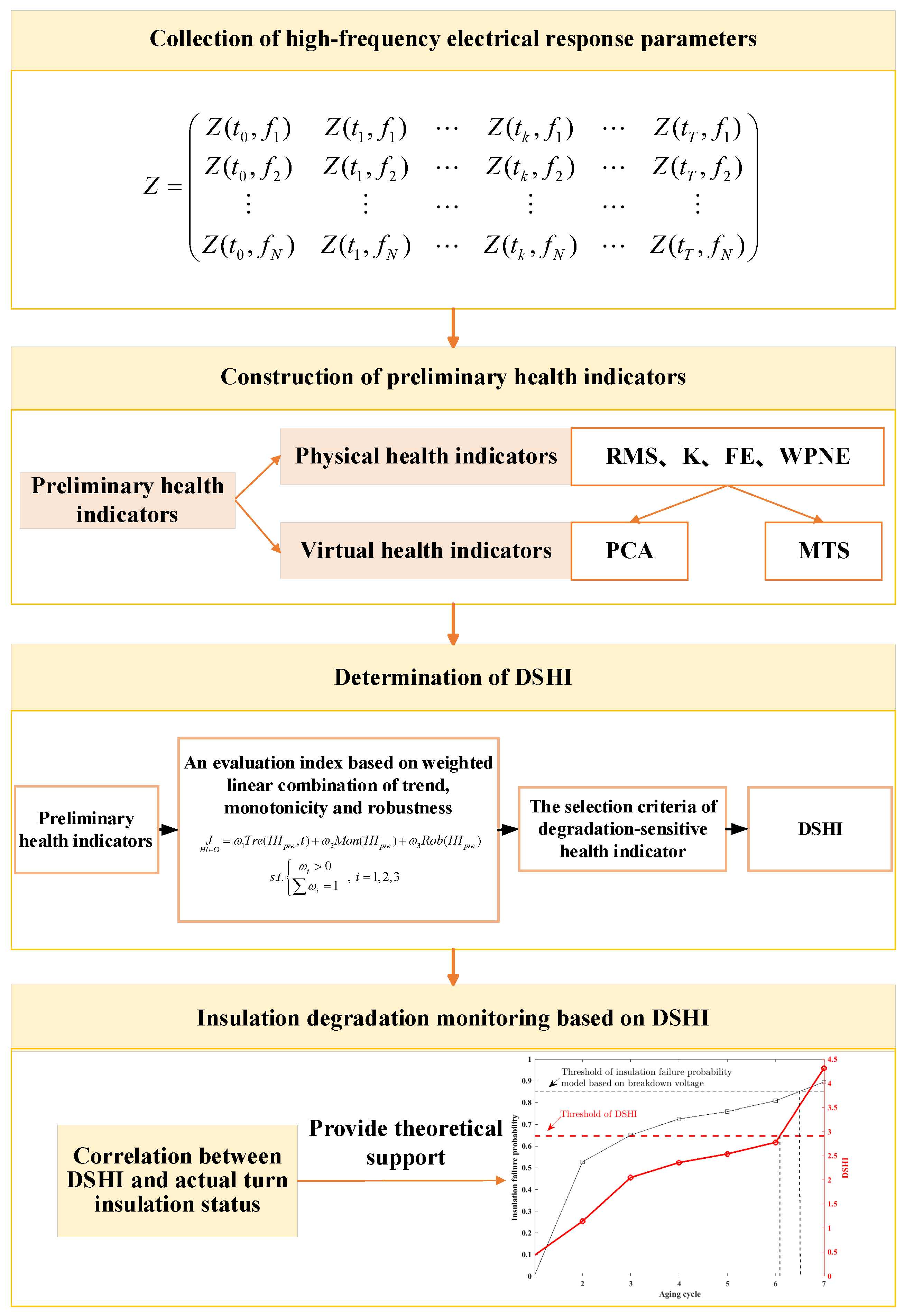 Entropy 25 01354 g001