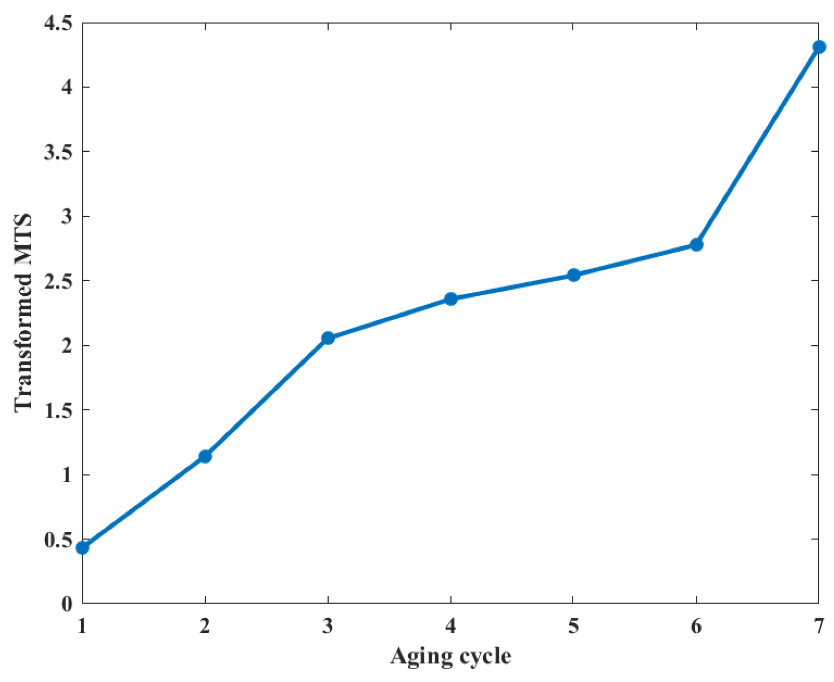Entropy 25 01354 g010