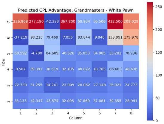 How to Reproduce a Lichess Advantage Chart in Python