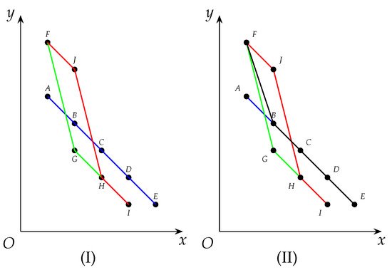 Sparse graphs wikipedia