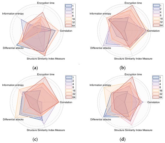 Entropy | Free Full-Text | Adaptive Fast Image Encryption 