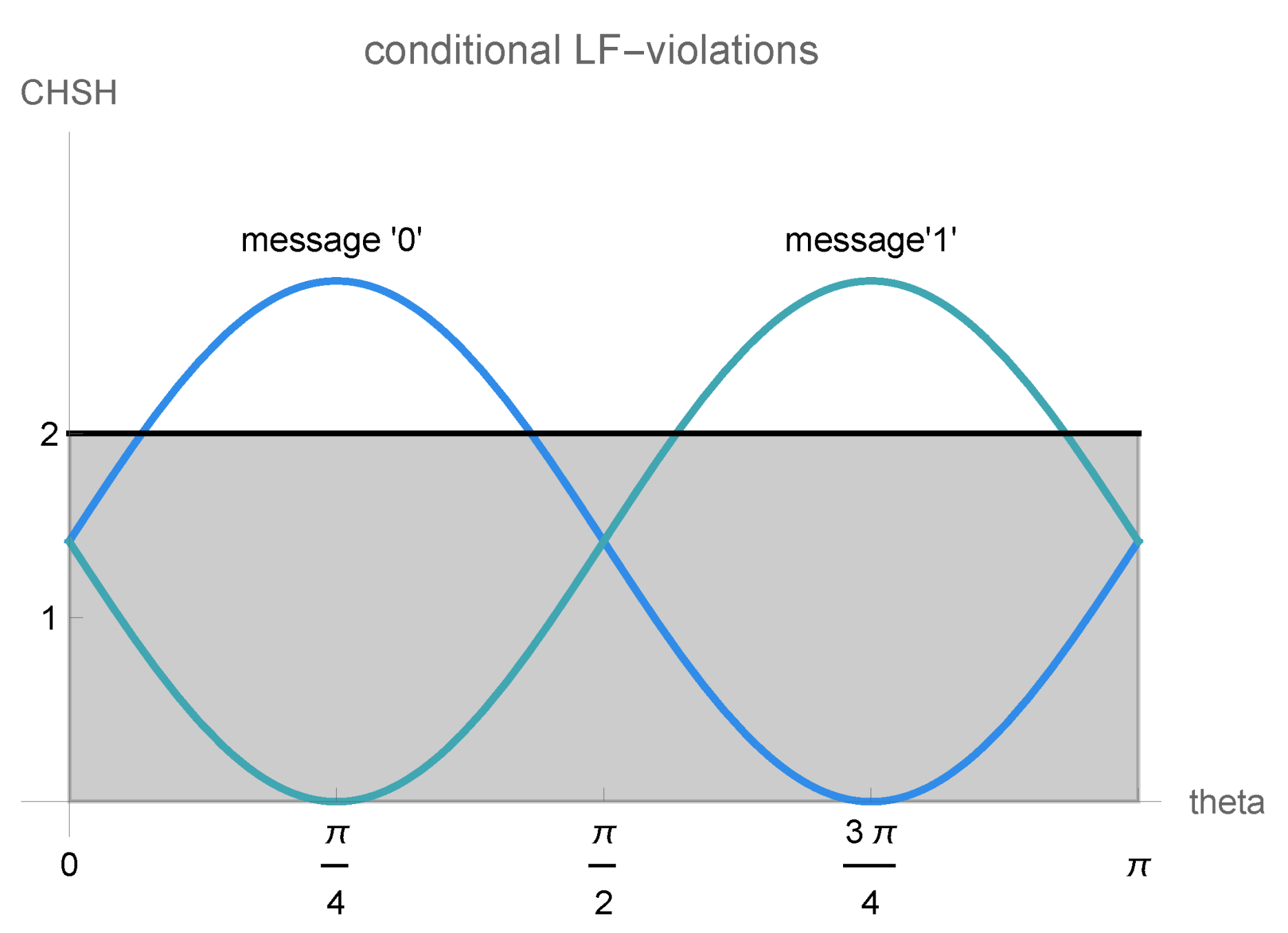 Entropy 25 01420 g005