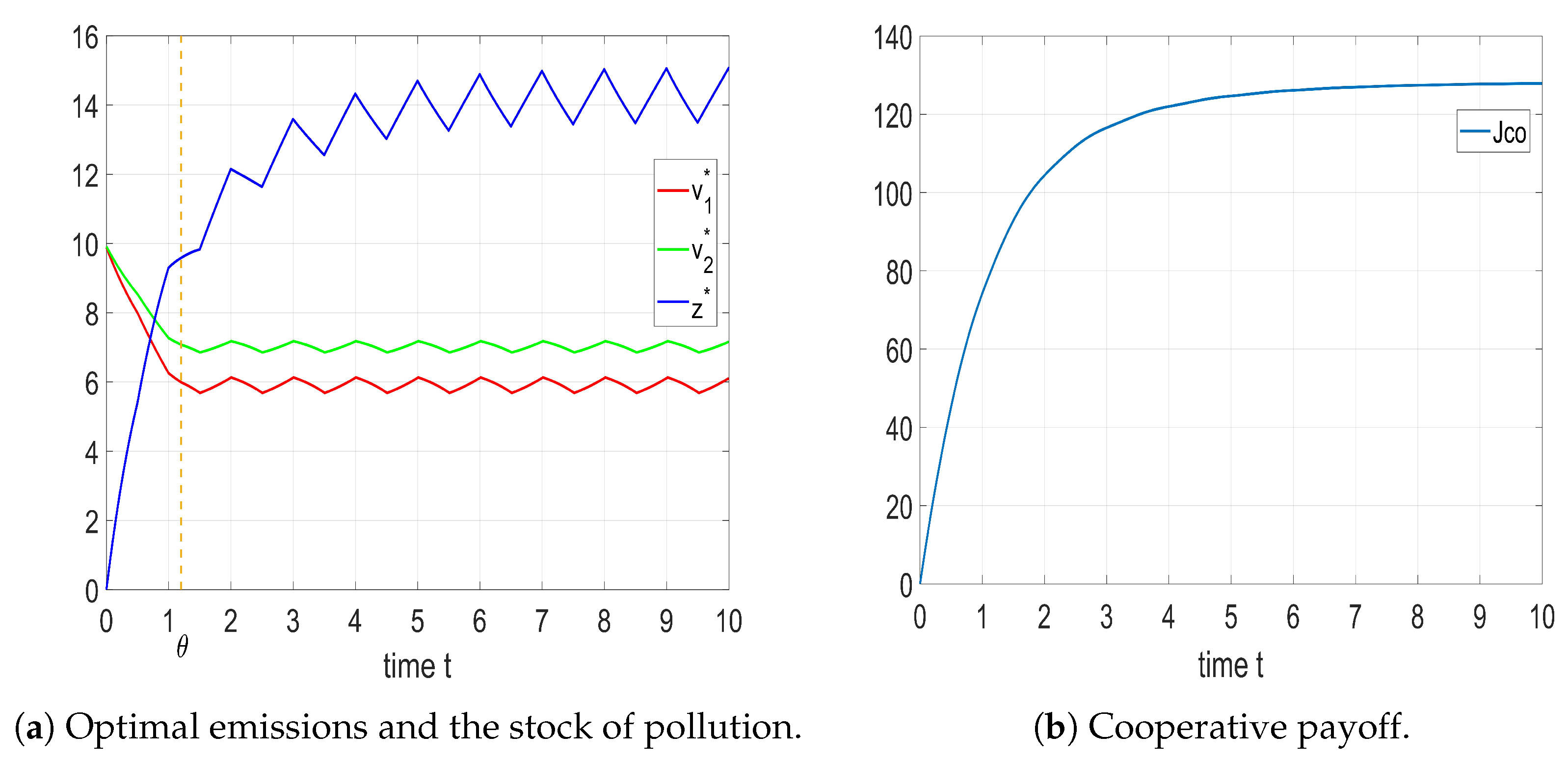 Entropy 25 01426 g004 Entropy 25 01426 g004