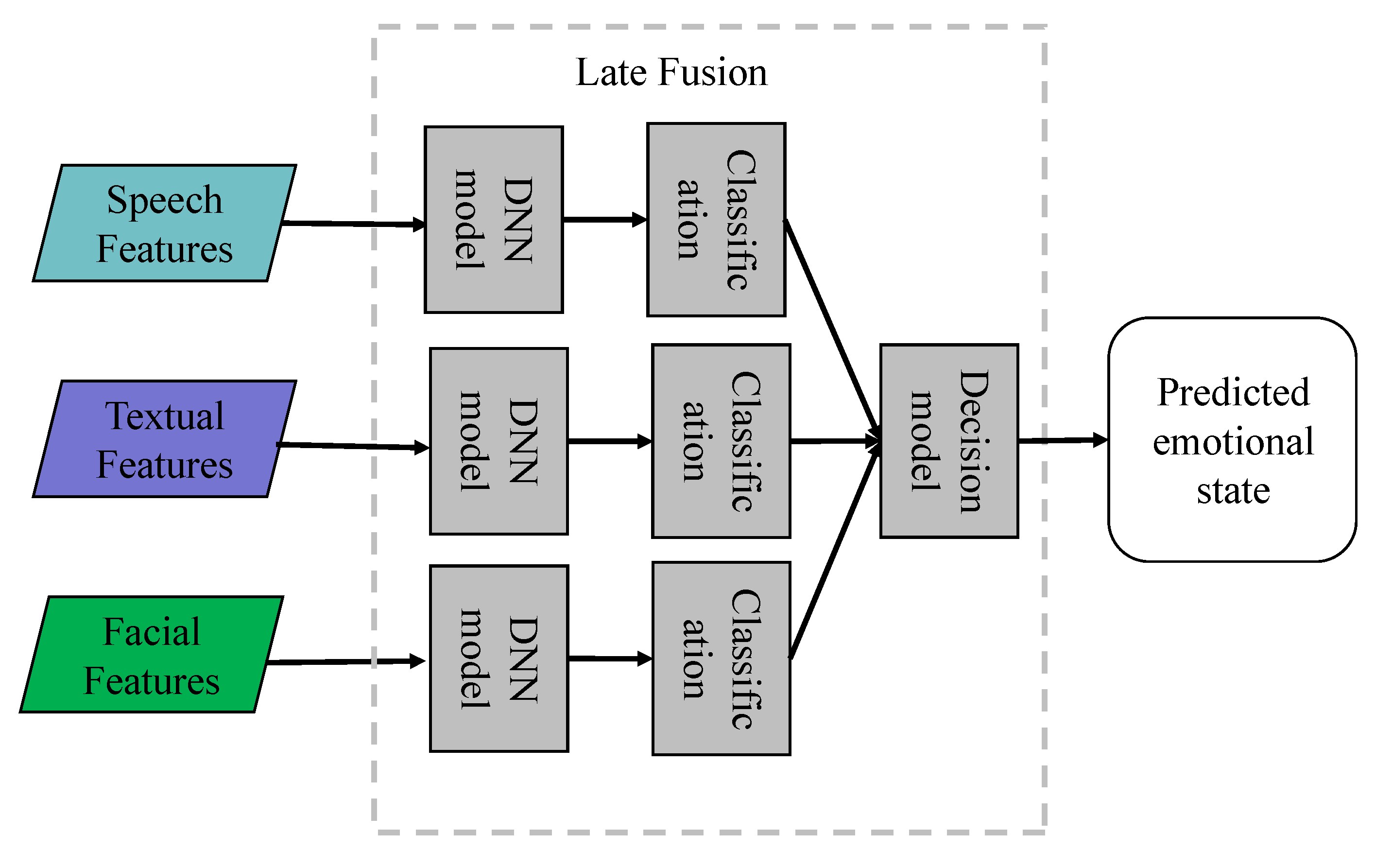 Entropy | Free Full-Text | A Survey Of Deep Learning-Based Multimodal ...