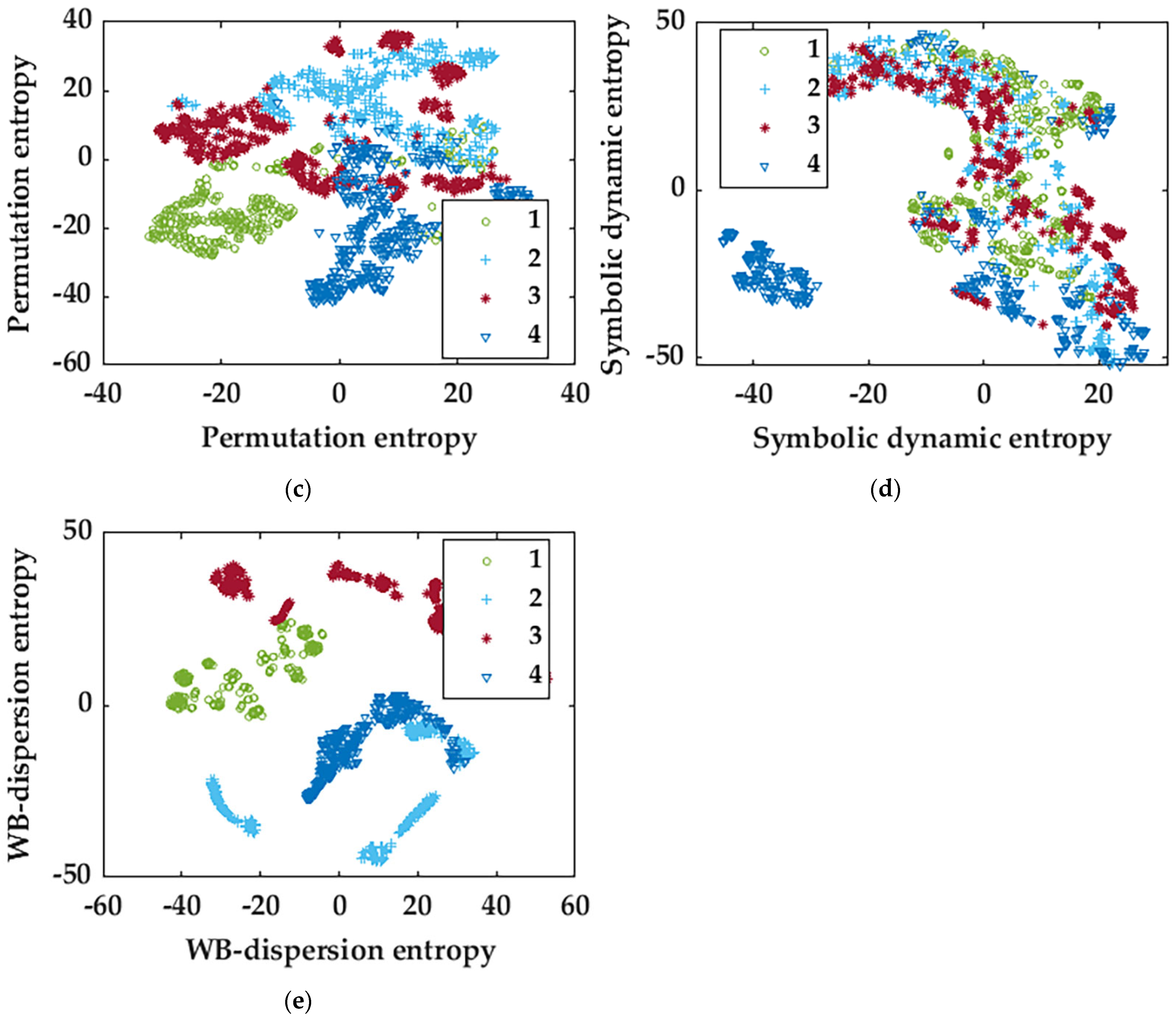 Entropy 25 01446 g007b