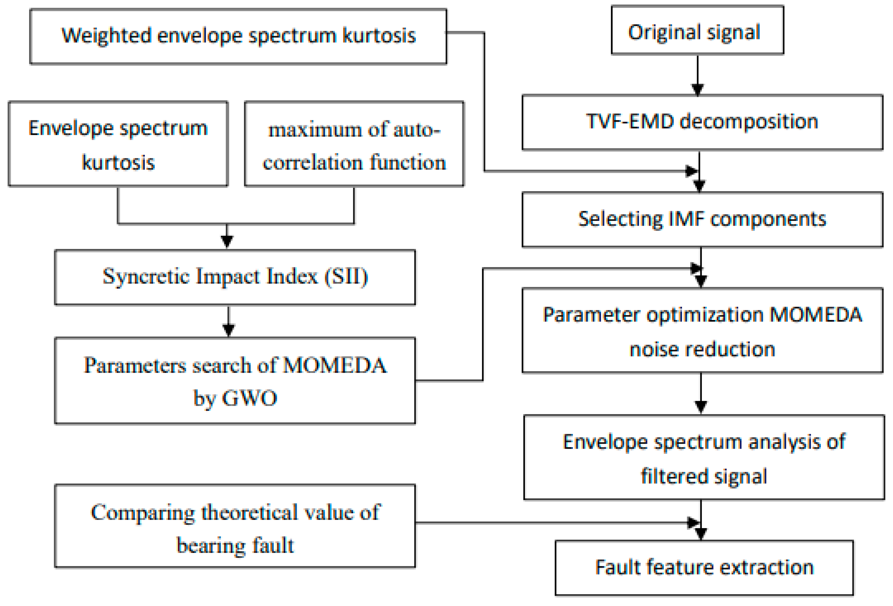 Entropy 25 01452 g001