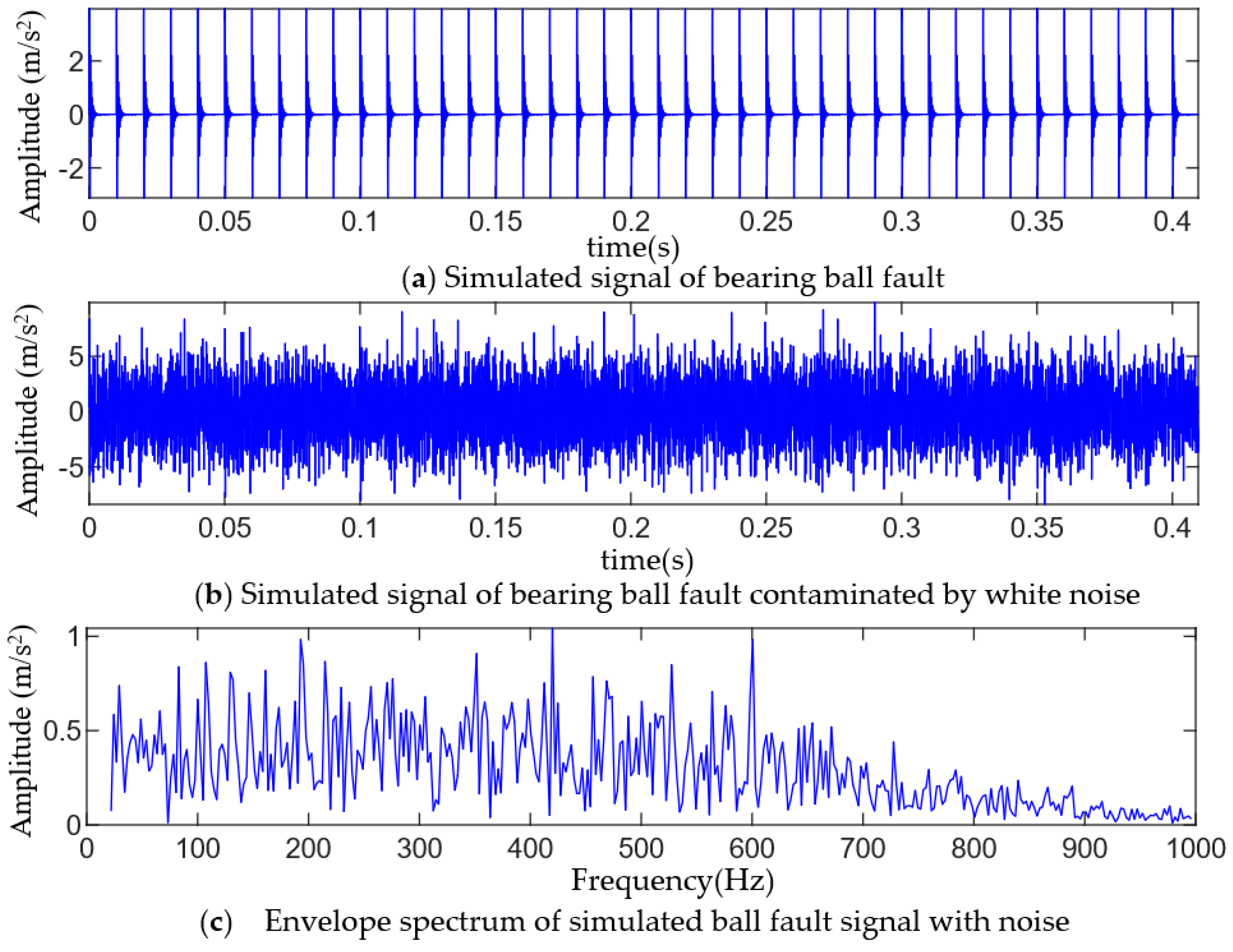 Entropy 25 01452 g002