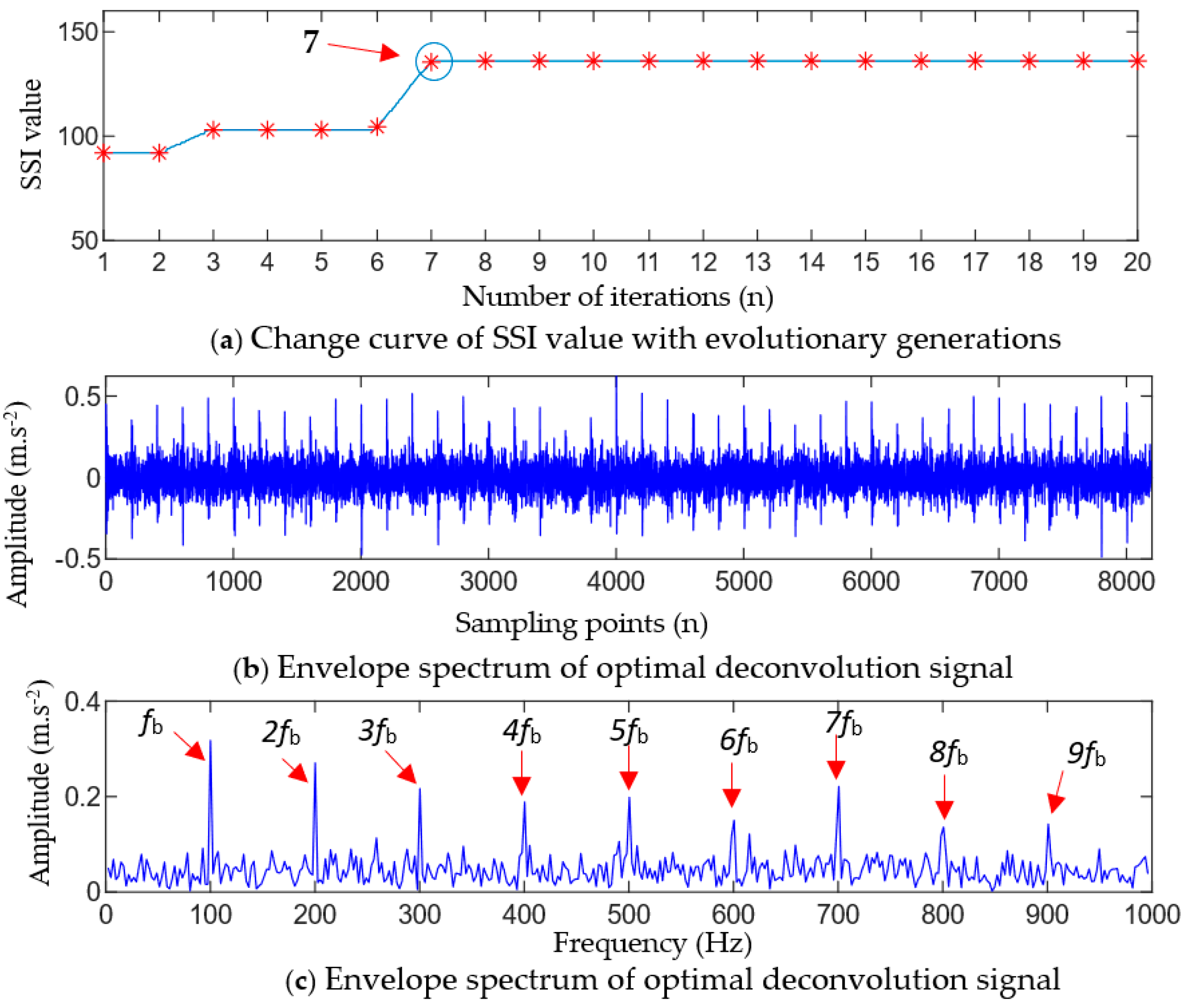 Entropy 25 01452 g004