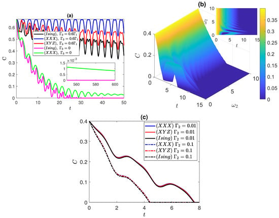 Entropy Free Full Text Entanglement Degradation in Two  