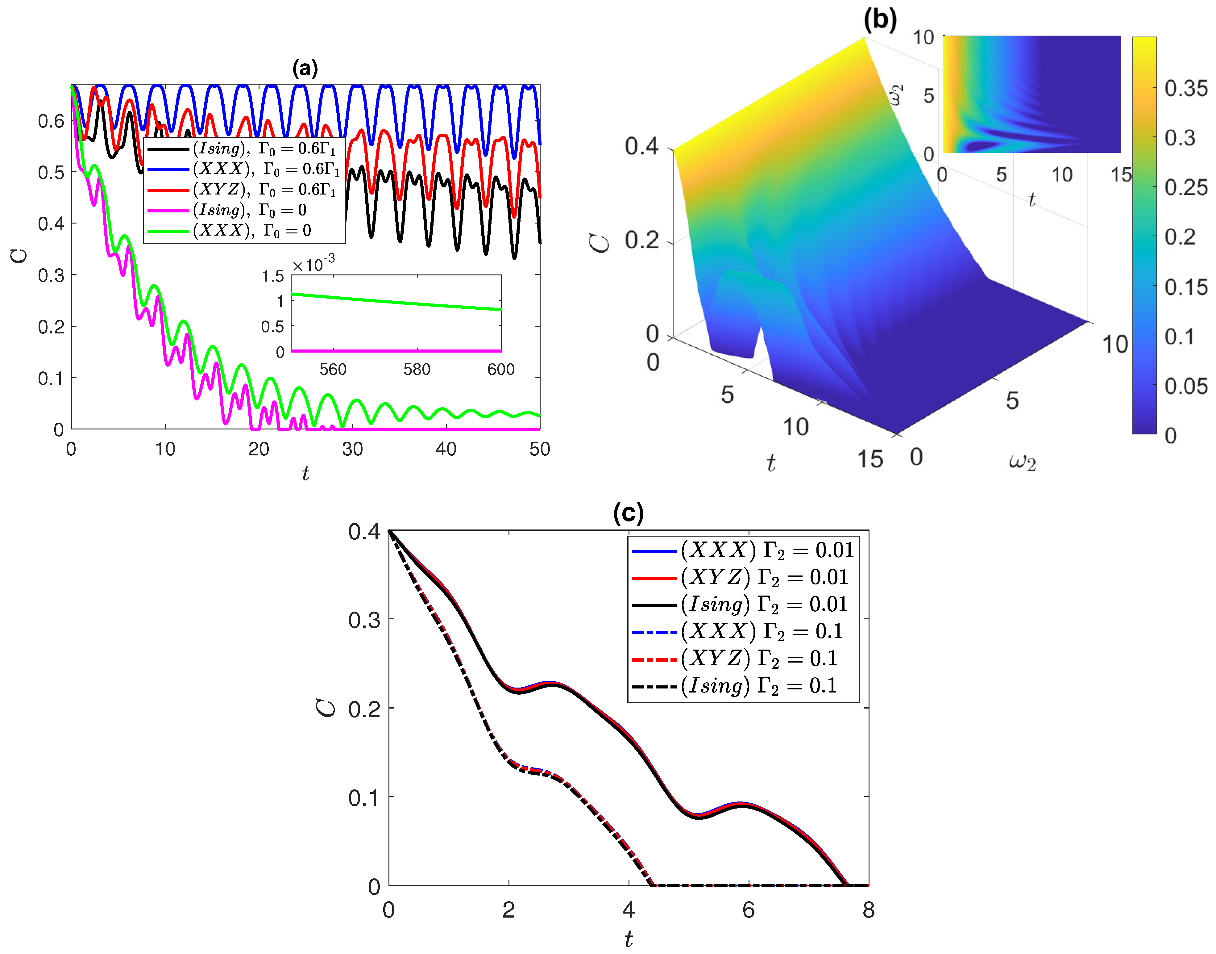 Entropy Free Full Text Entanglement Degradation in Two  