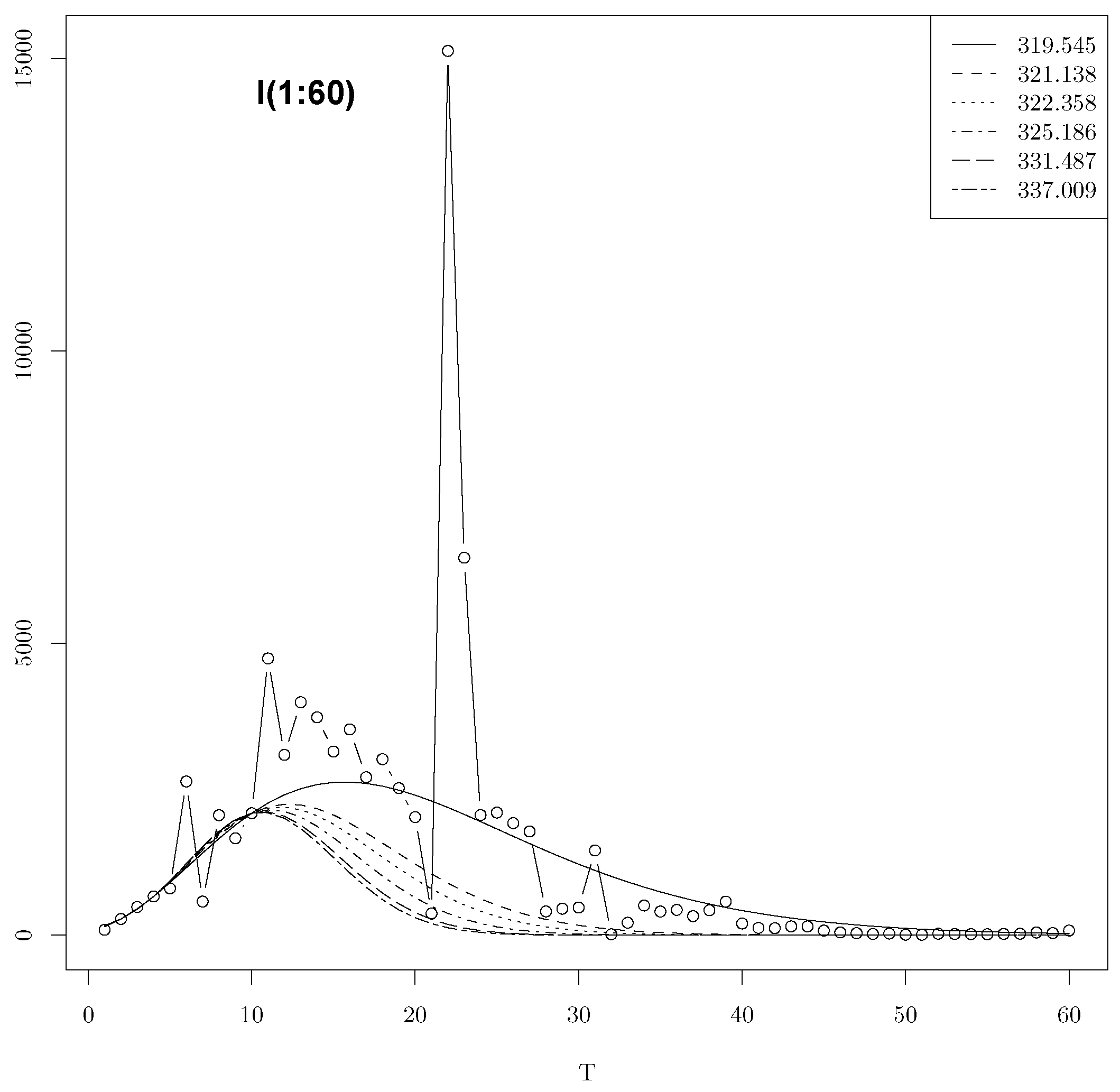 Entropy 25 01474 g005