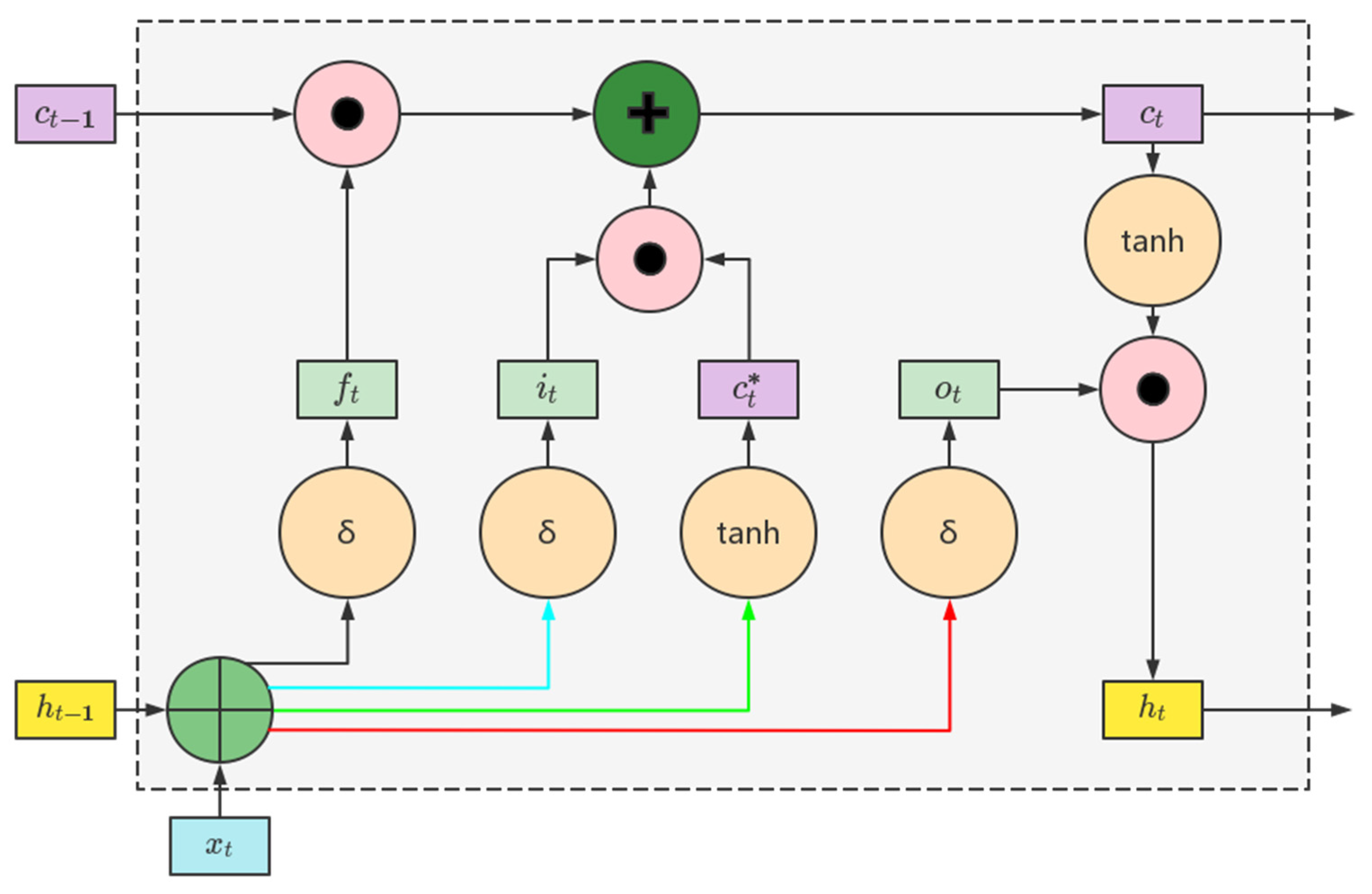 Entropy 25 01477 g001