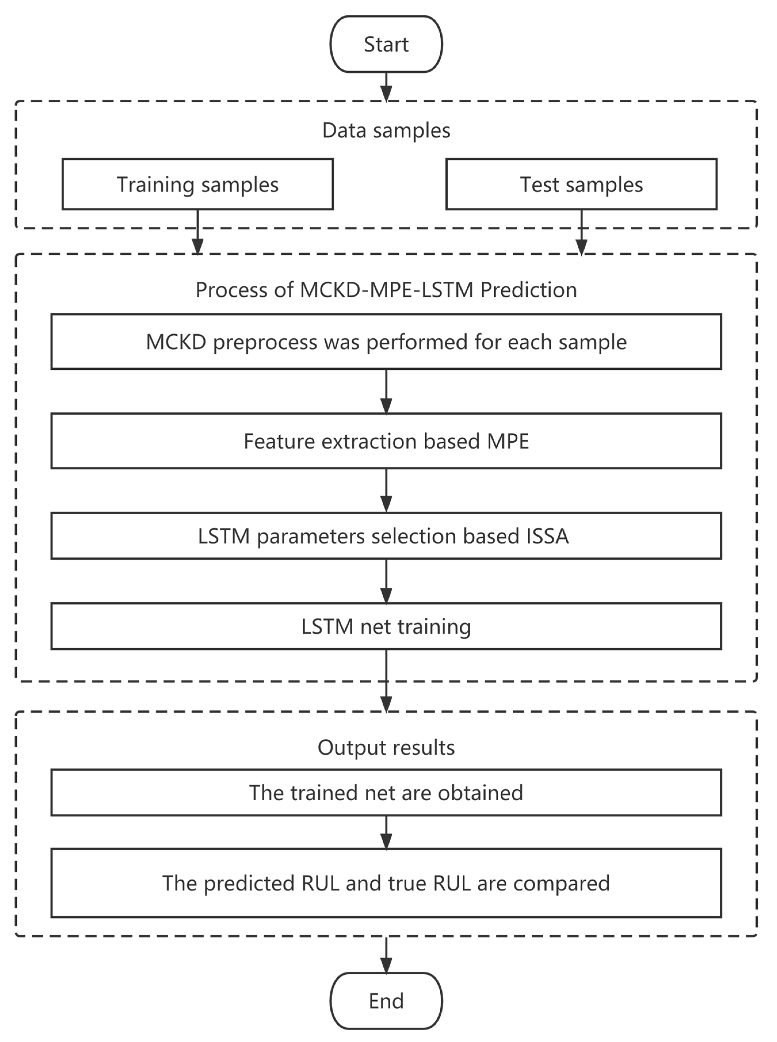 Entropy 25 01477 g002