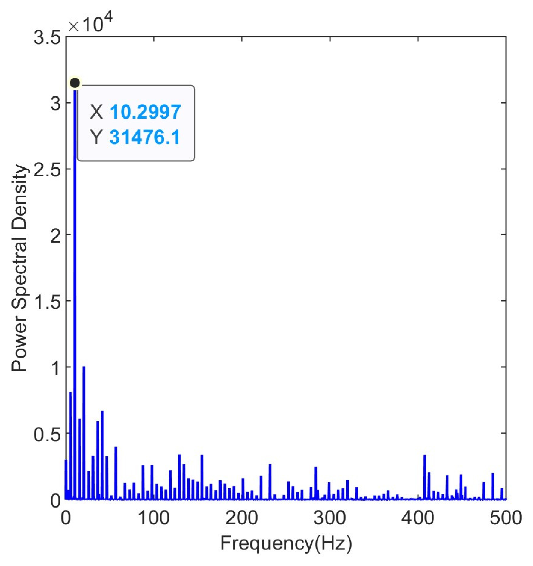 Entropy 25 01477 g005