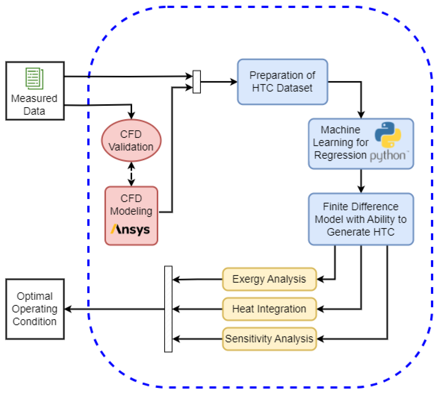 Entropy 25 01486 g002
