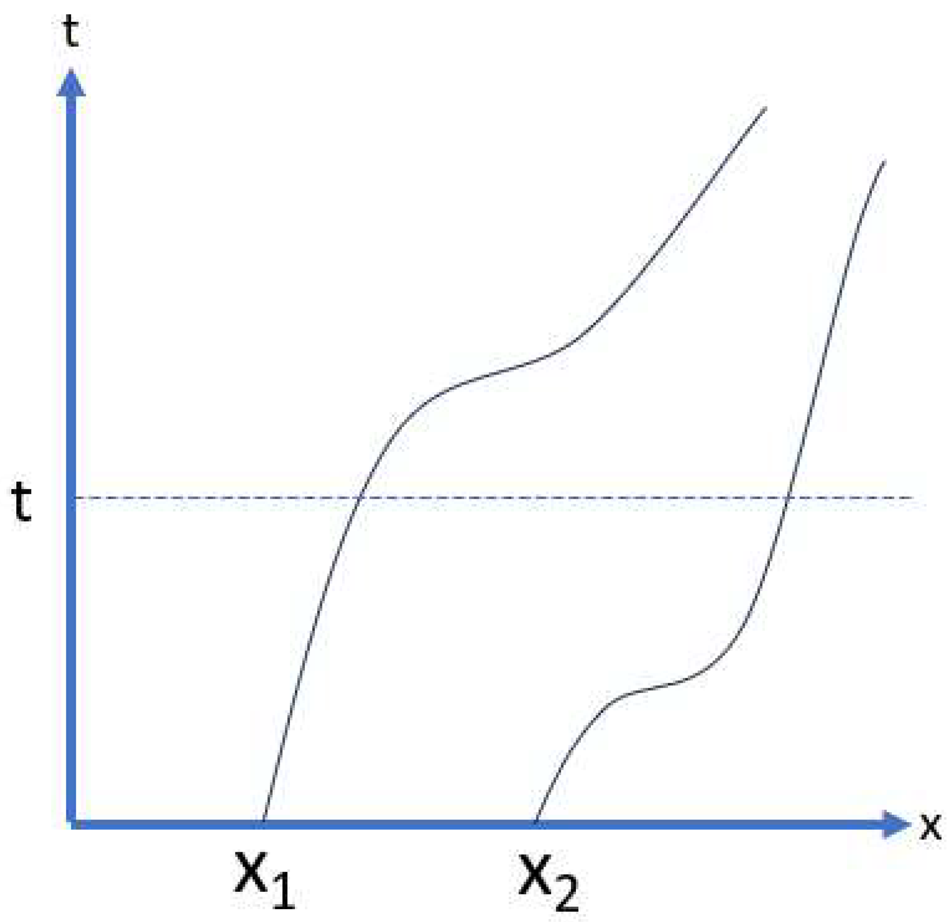 Entropy 25 01497 g001