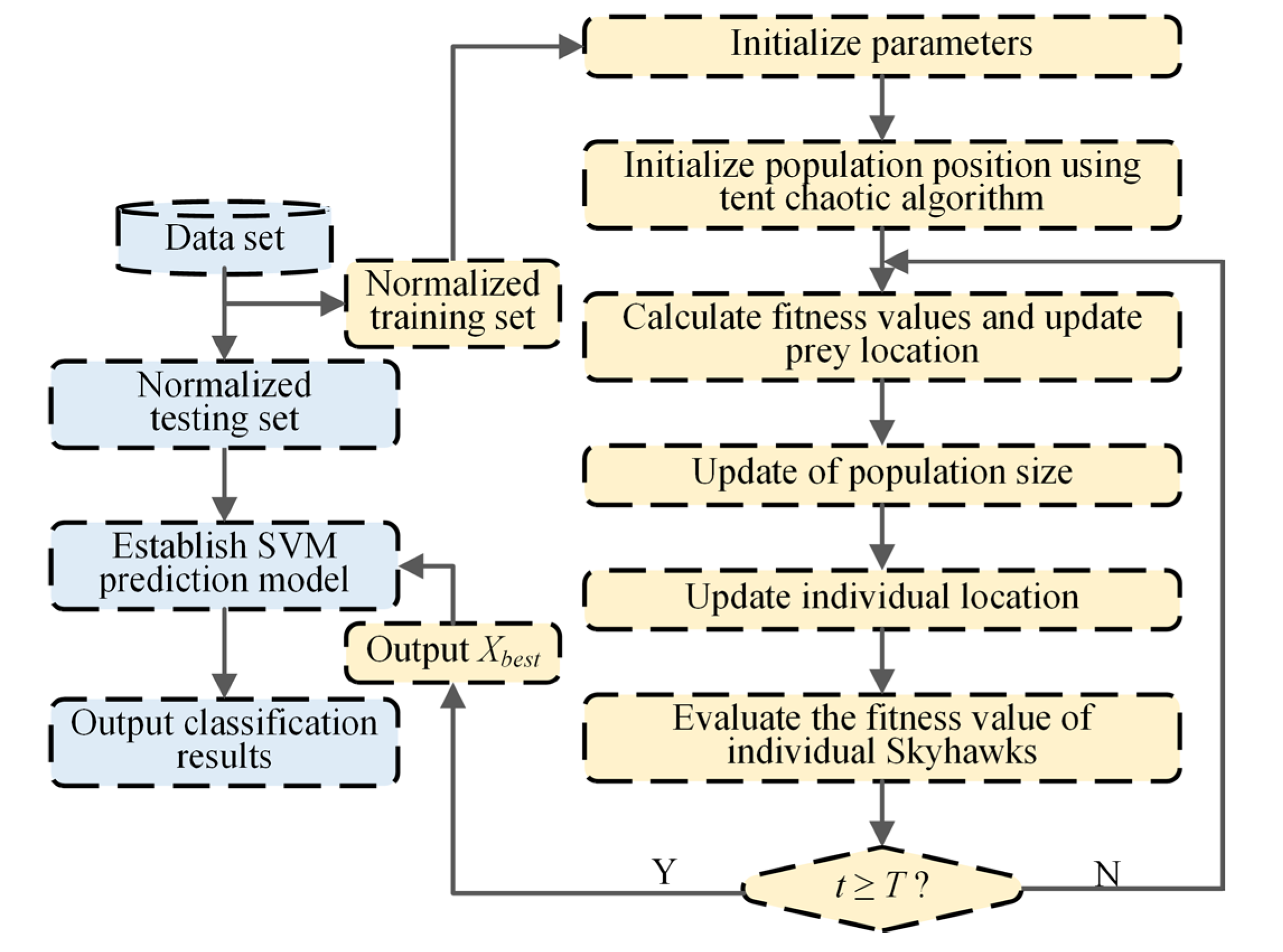 Entropy 25 01501 g003