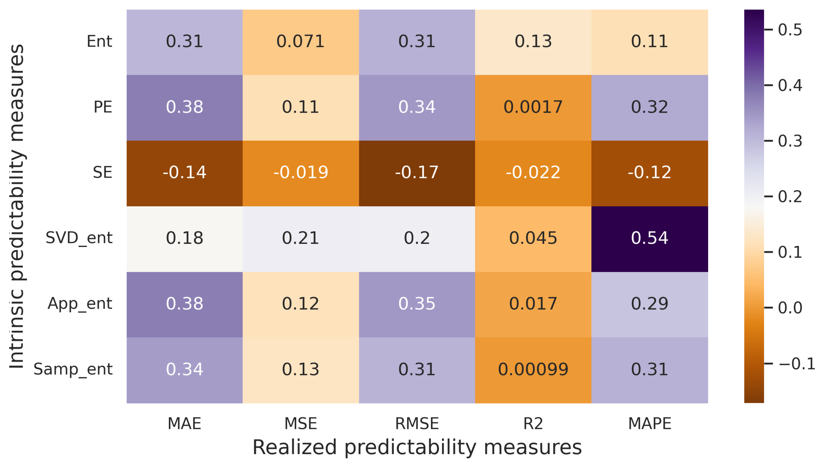 Graphical representation of prediction algorithm. * : infeasible