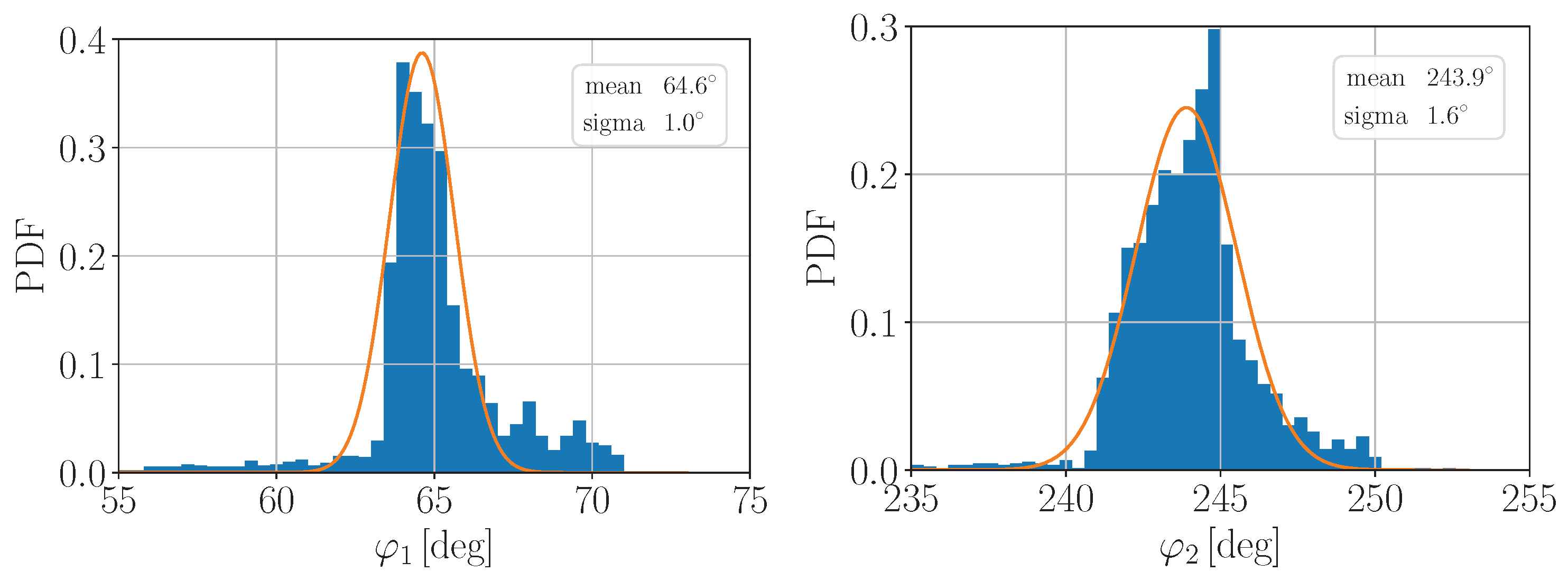 Entropy 25 01556 g006a