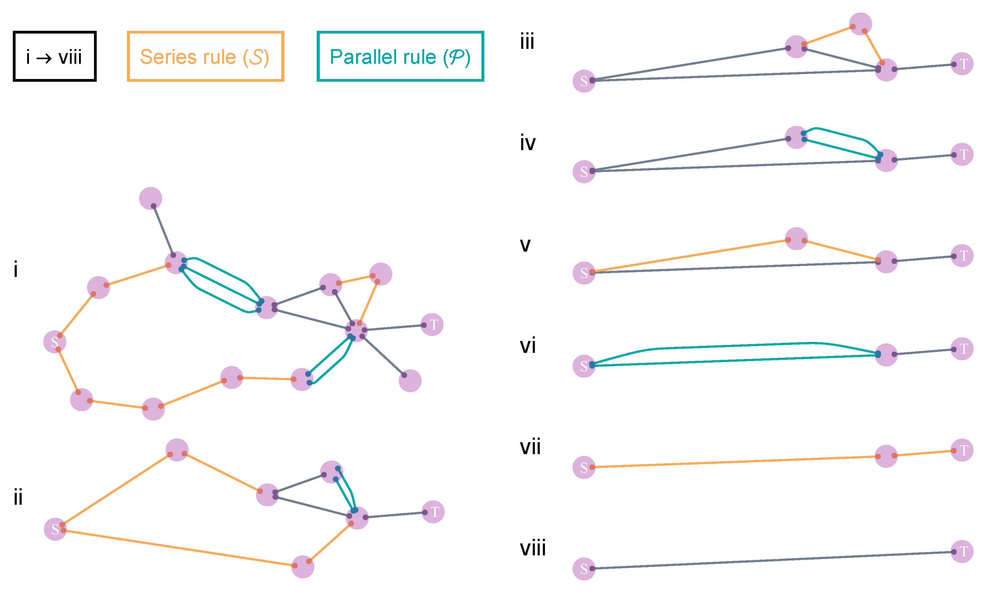 Networks of Networks: The Last Frontier of Complexity: D'Agostino