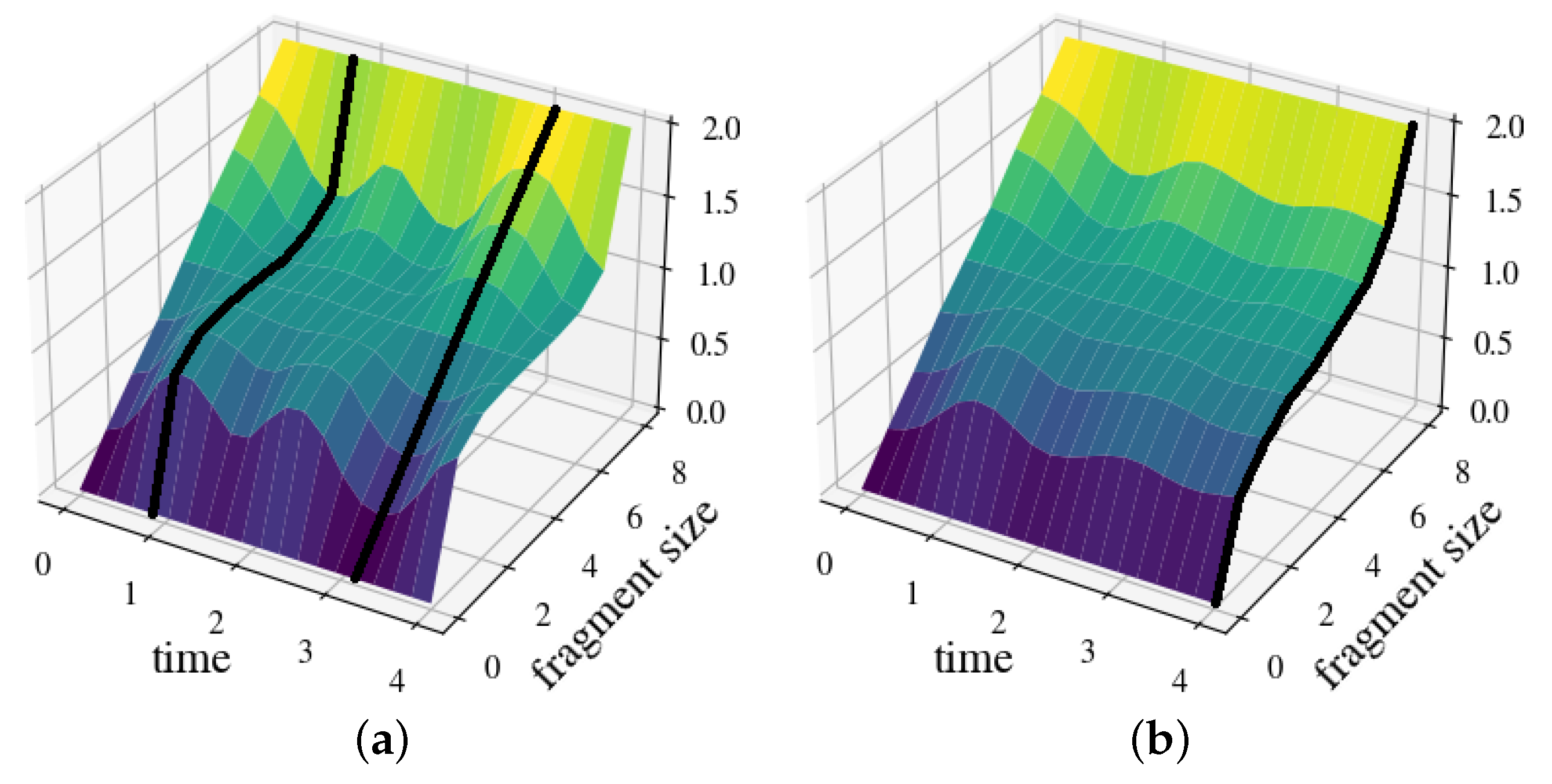 Entropy 25 01573 g003a